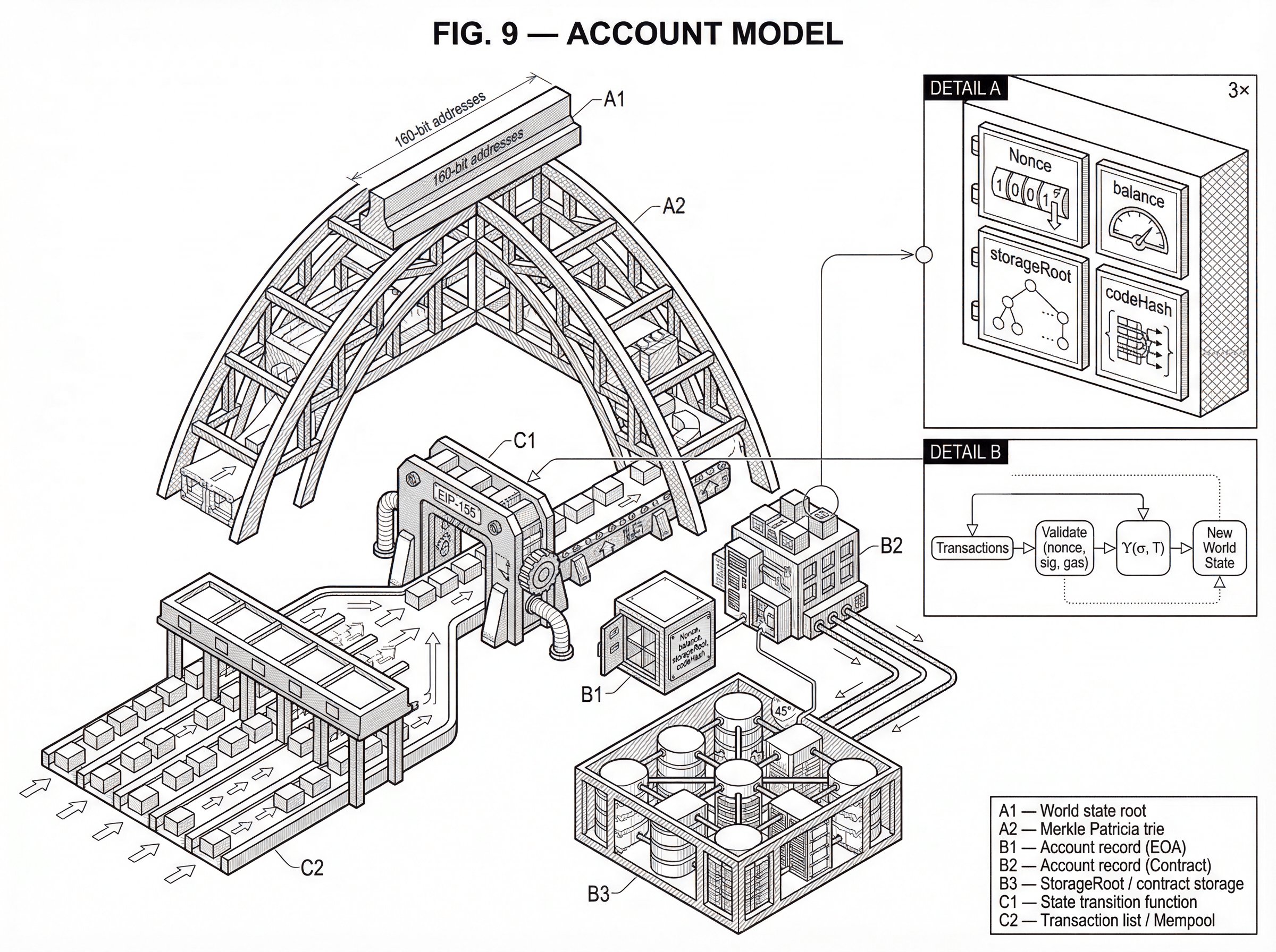 What is Account Model? hero image