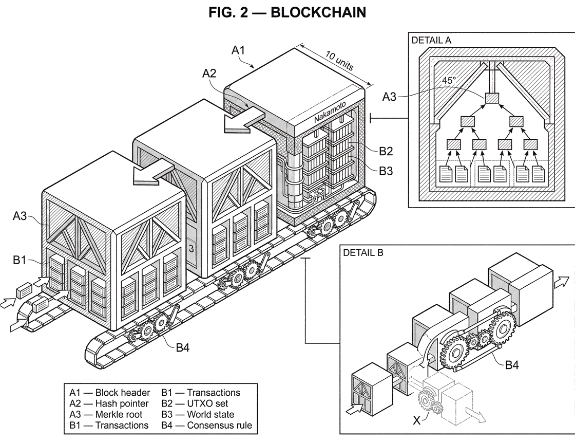 What is Blockchain? What is Blockchain?