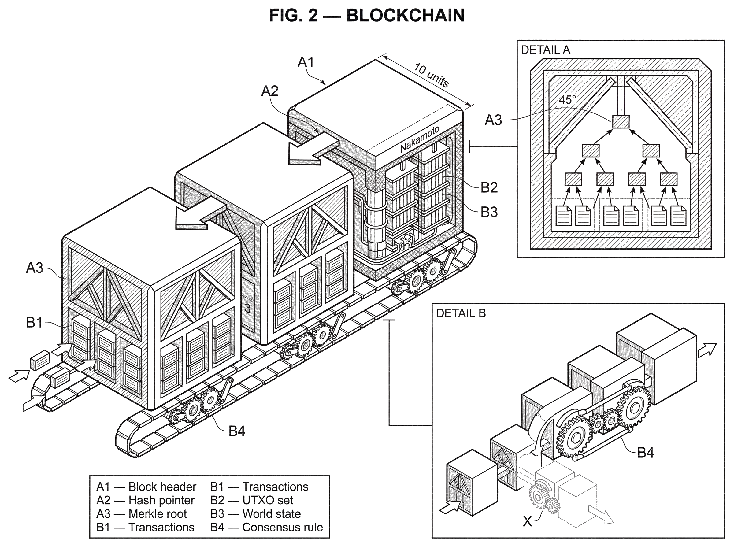 What is Blockchain? hero image