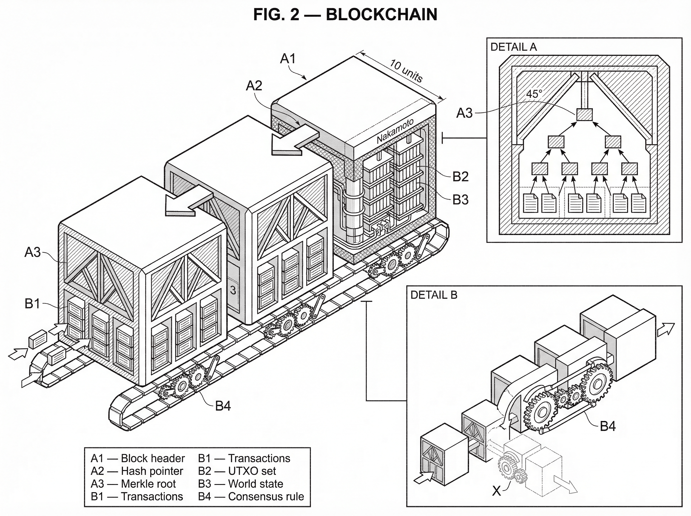 What is Blockchain? hero image