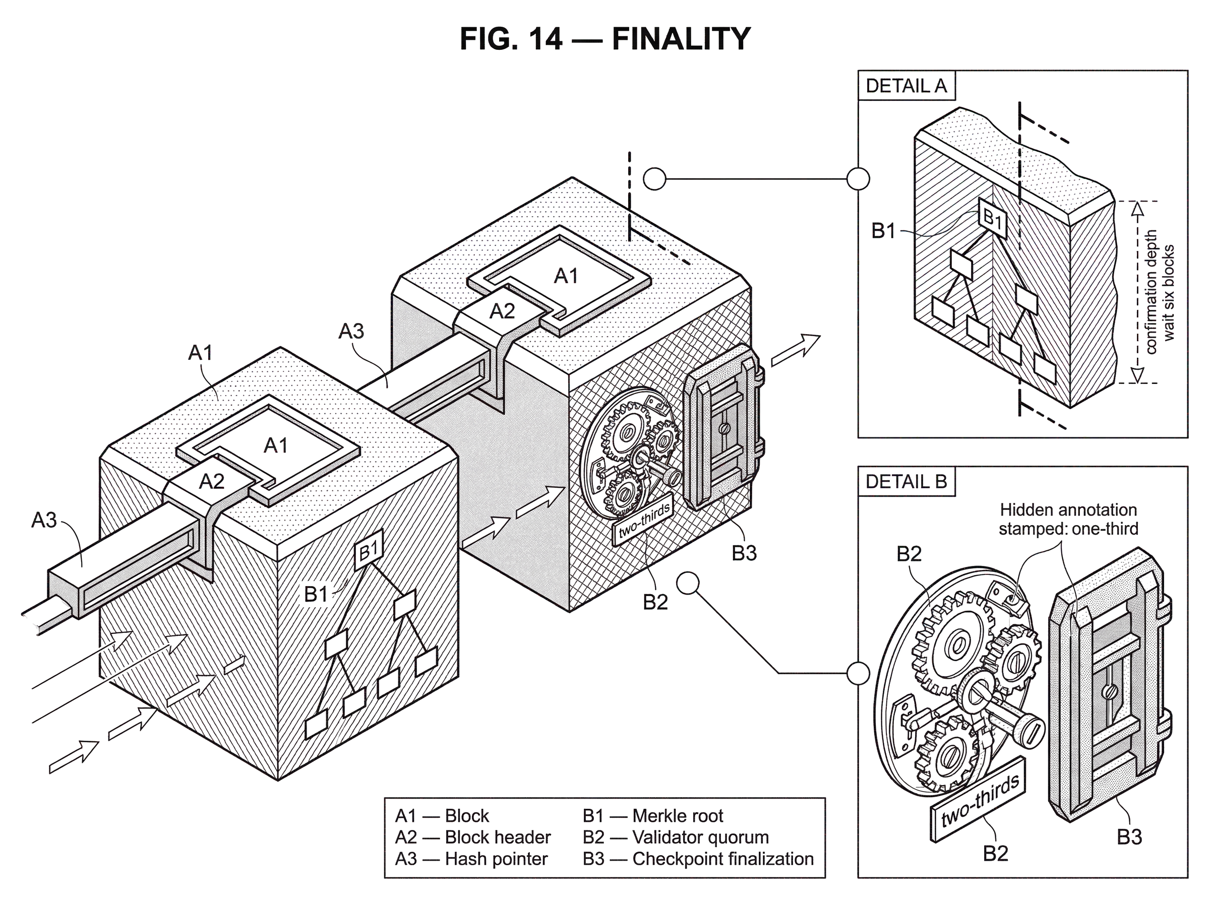 What Is Finality? hero image