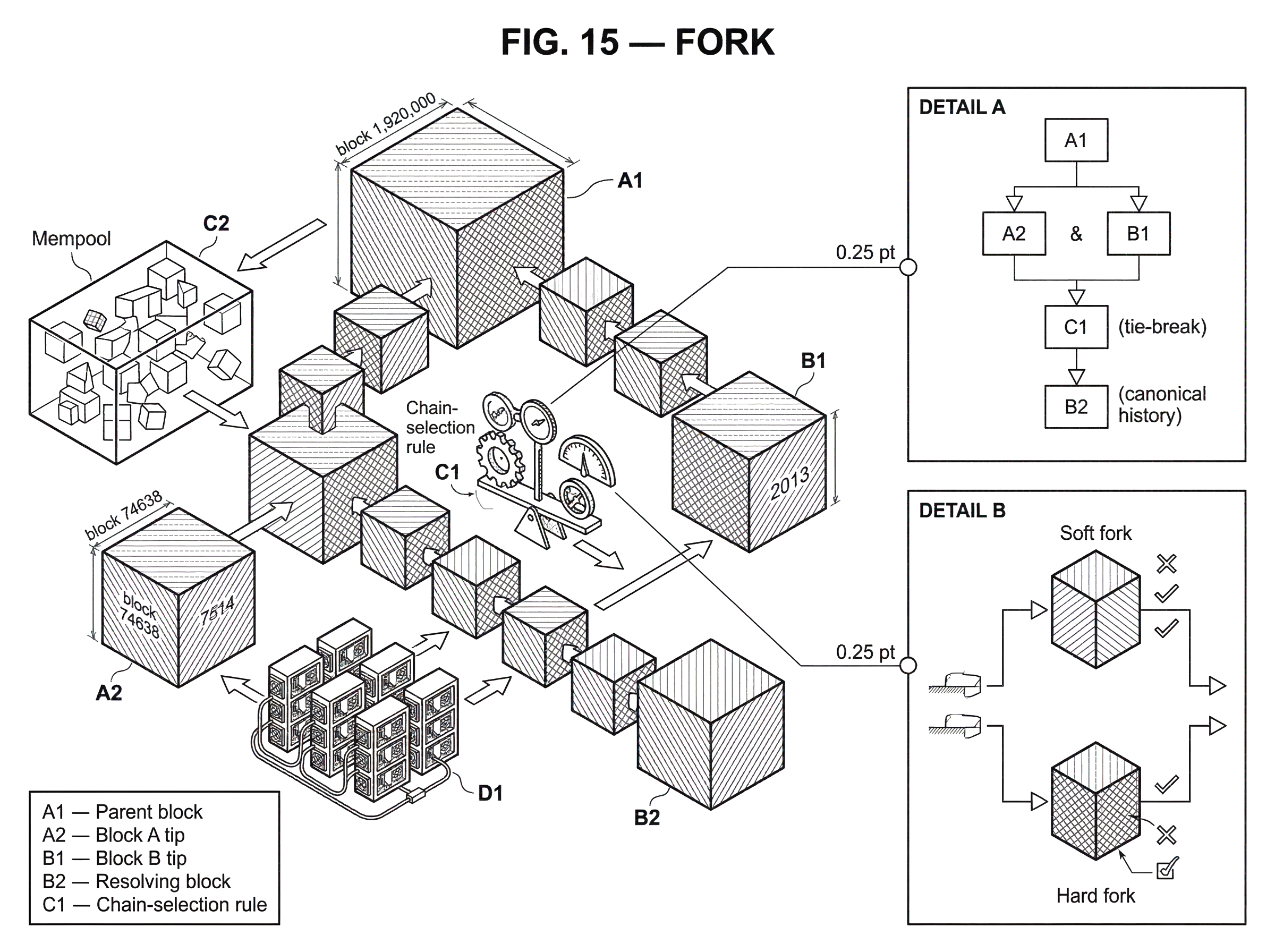 What Is a Fork in Blockchain? hero image