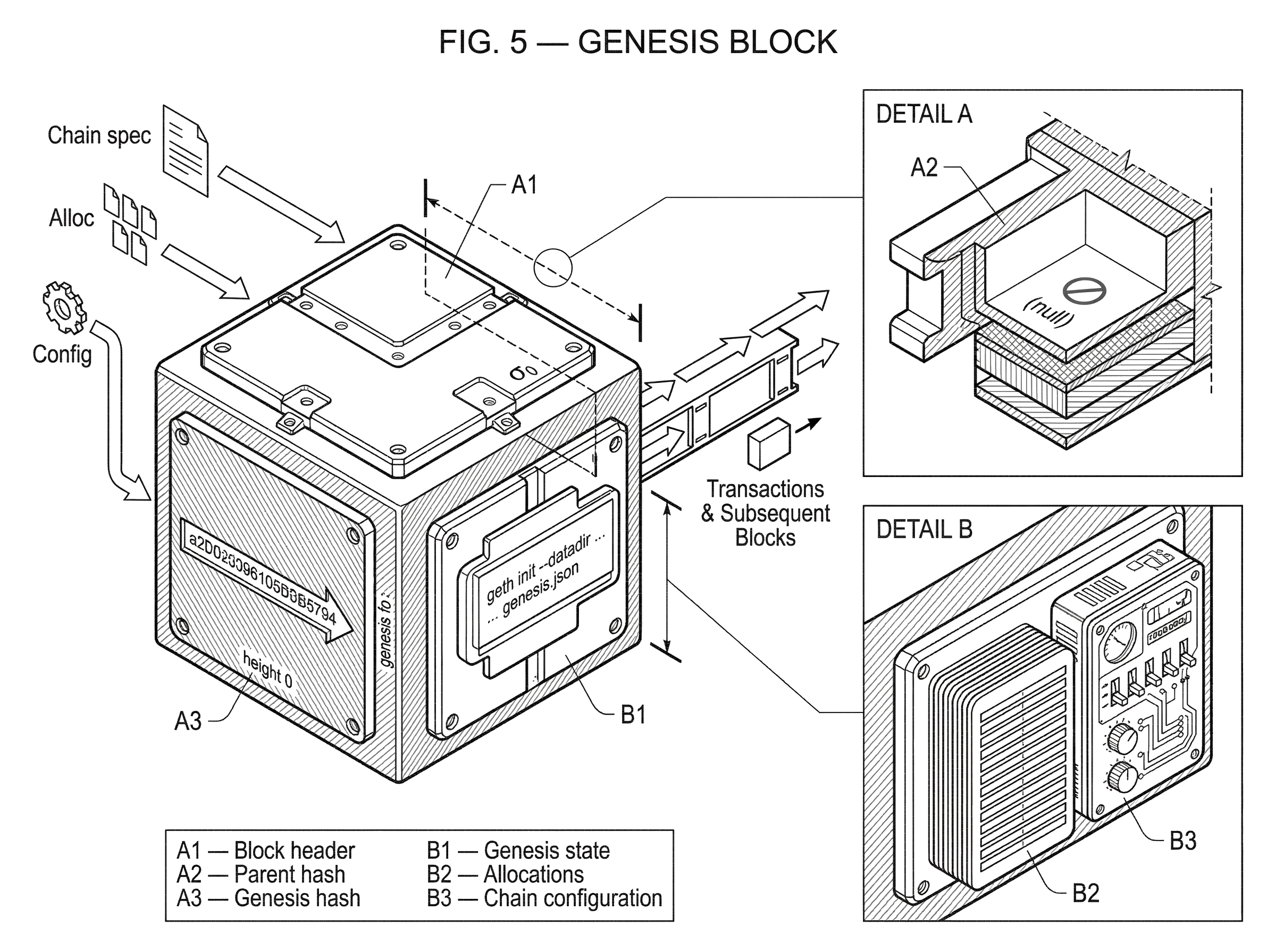 What is a Genesis Block? hero image What is a Genesis Block? hero image