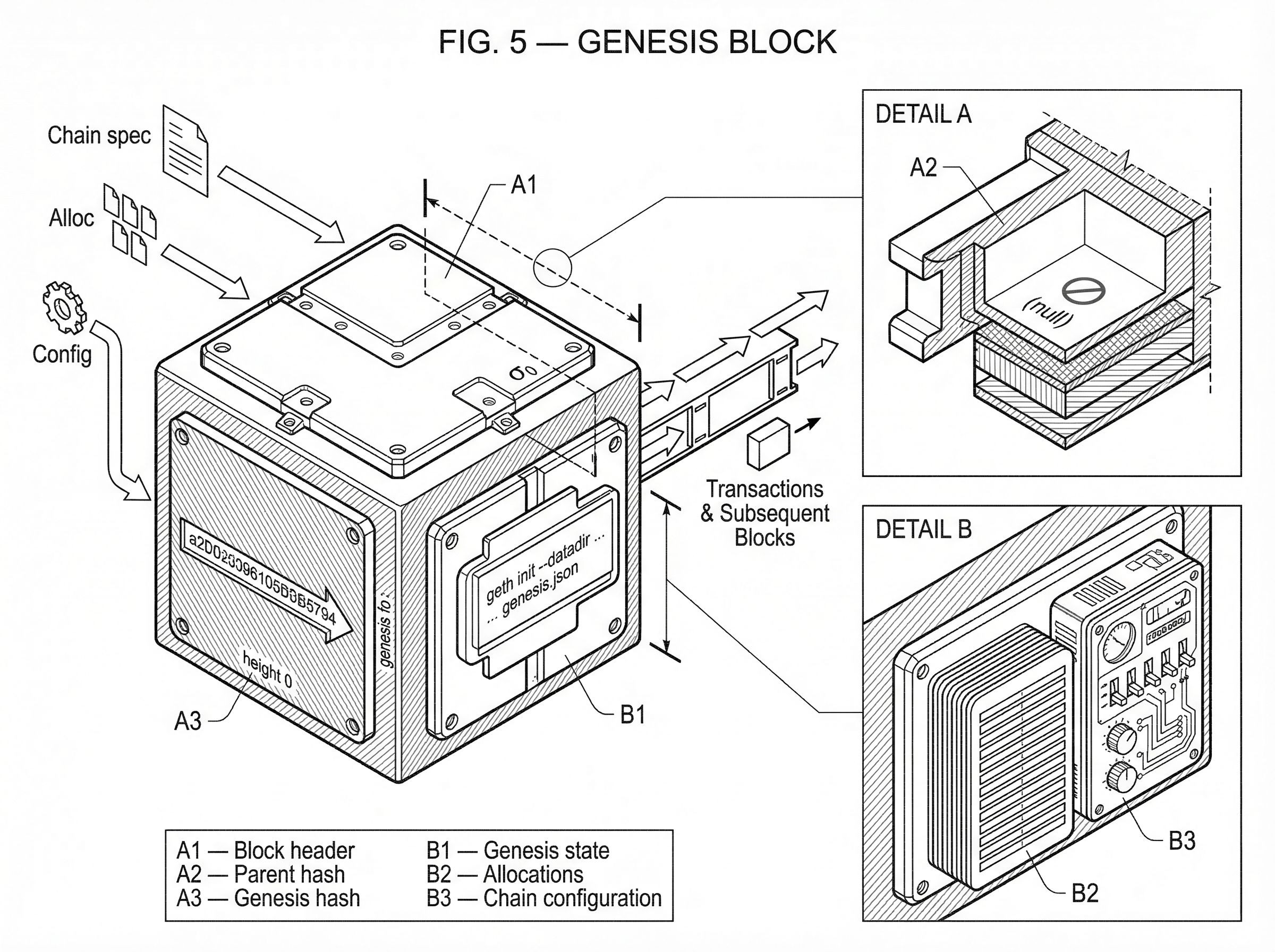 What is a Genesis Block? hero image