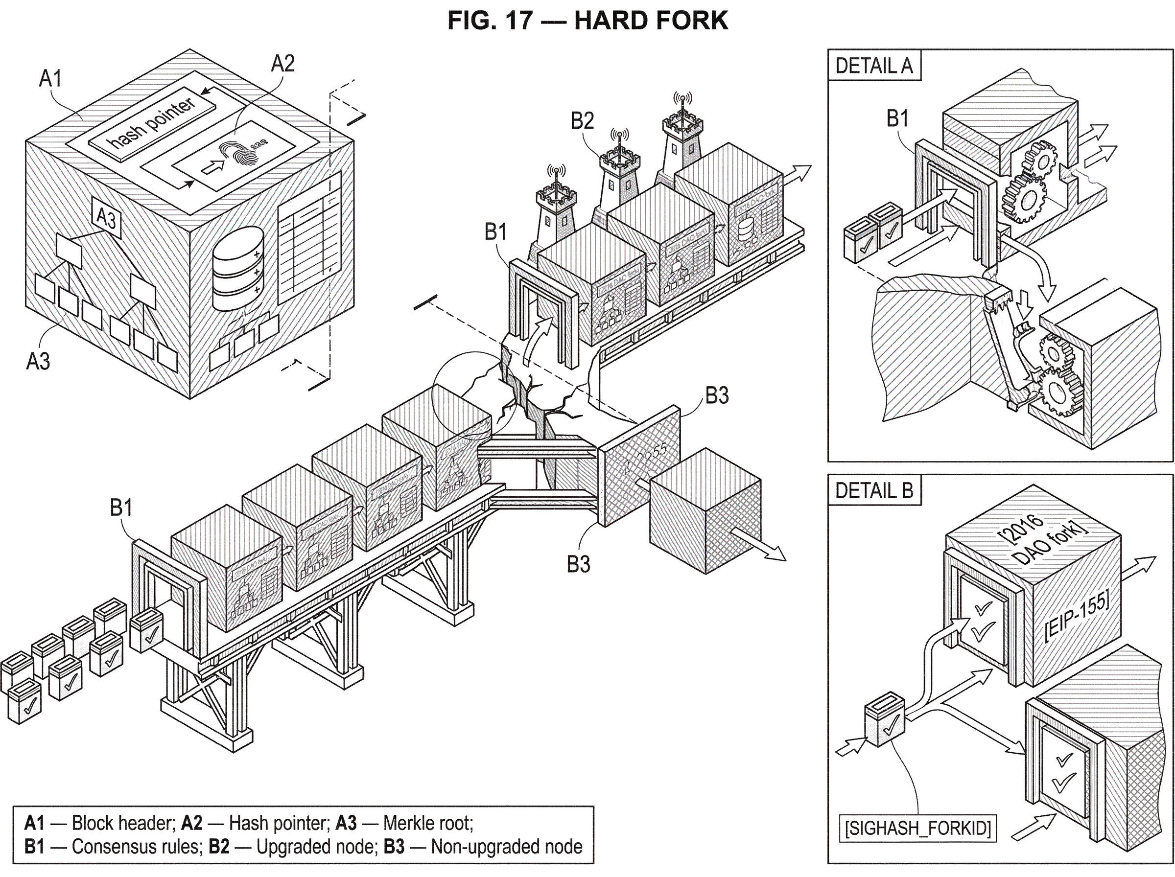 What is a Hard Fork? hero image