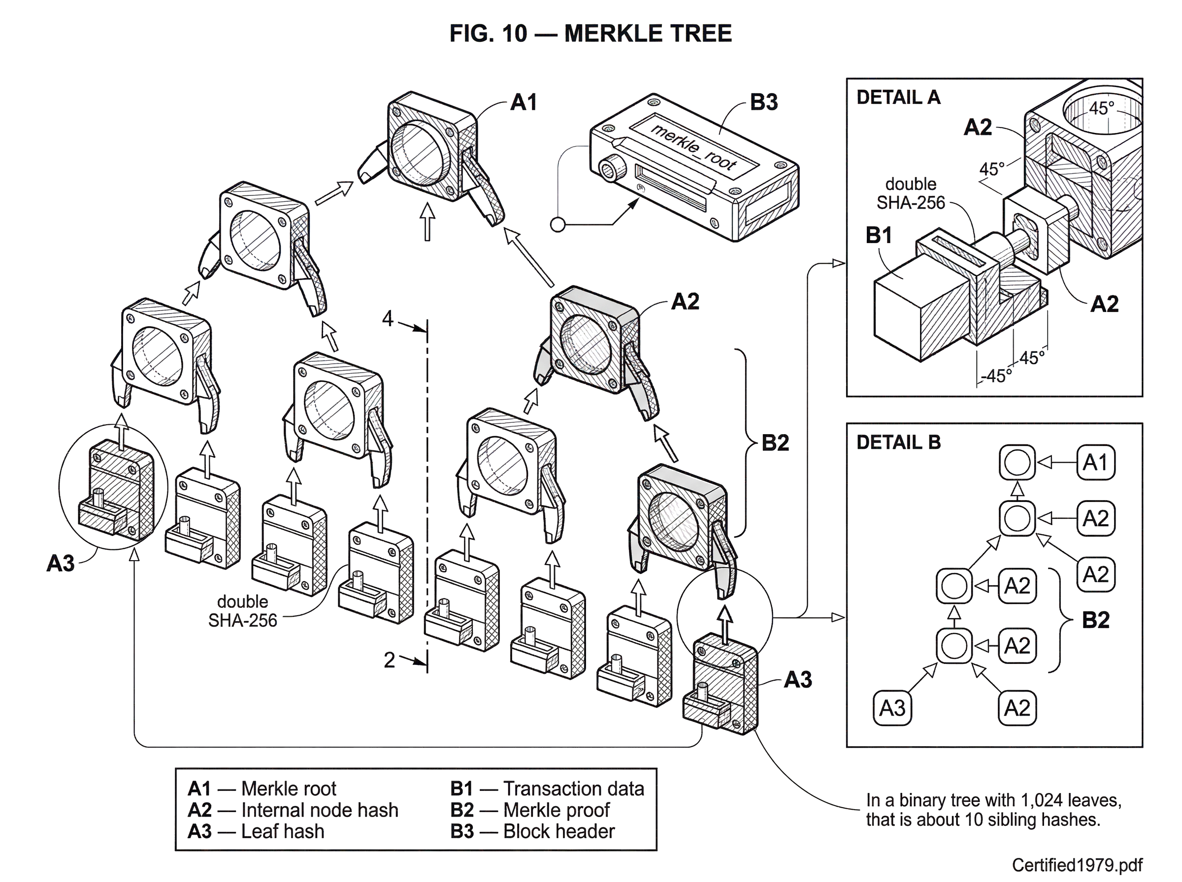 What is a Merkle Tree? hero image