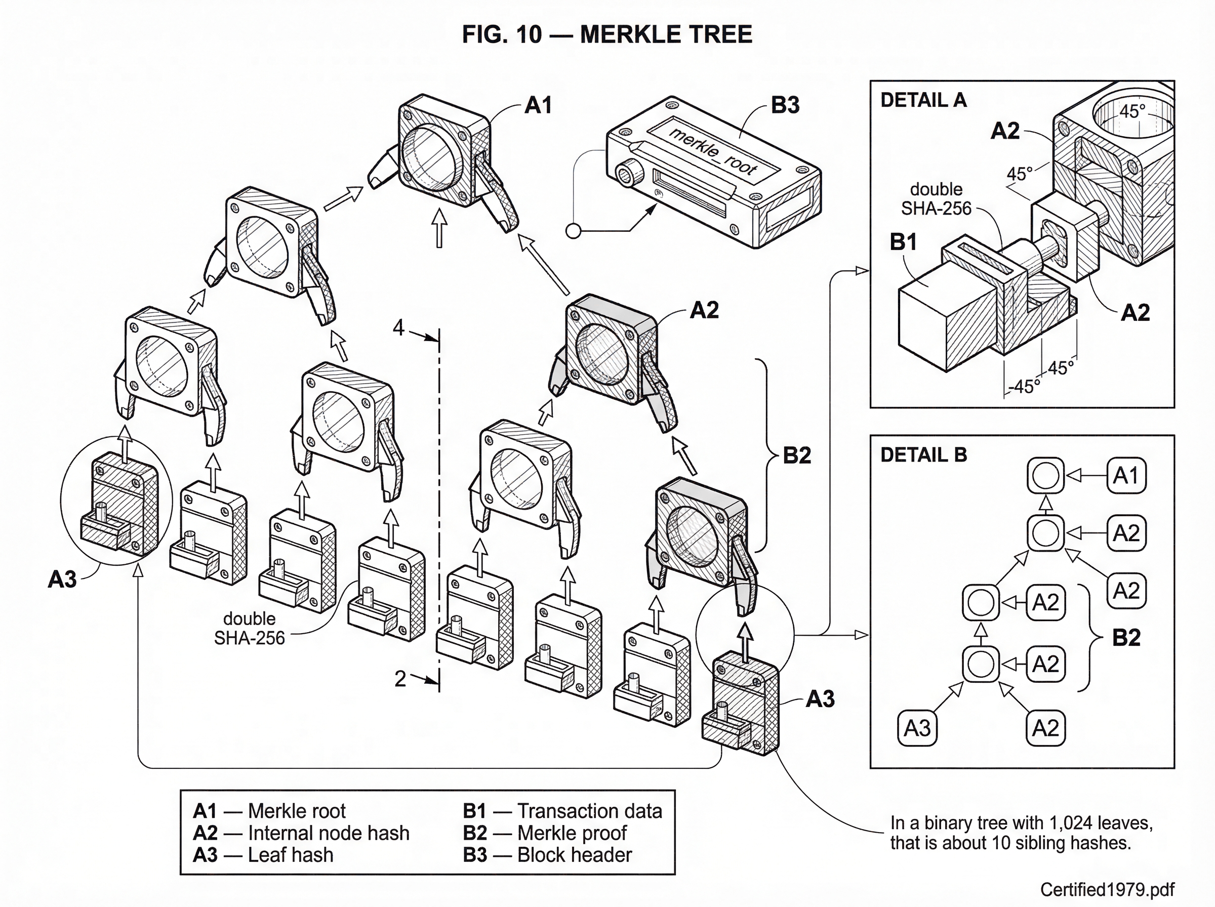 What is a Merkle Tree? hero image