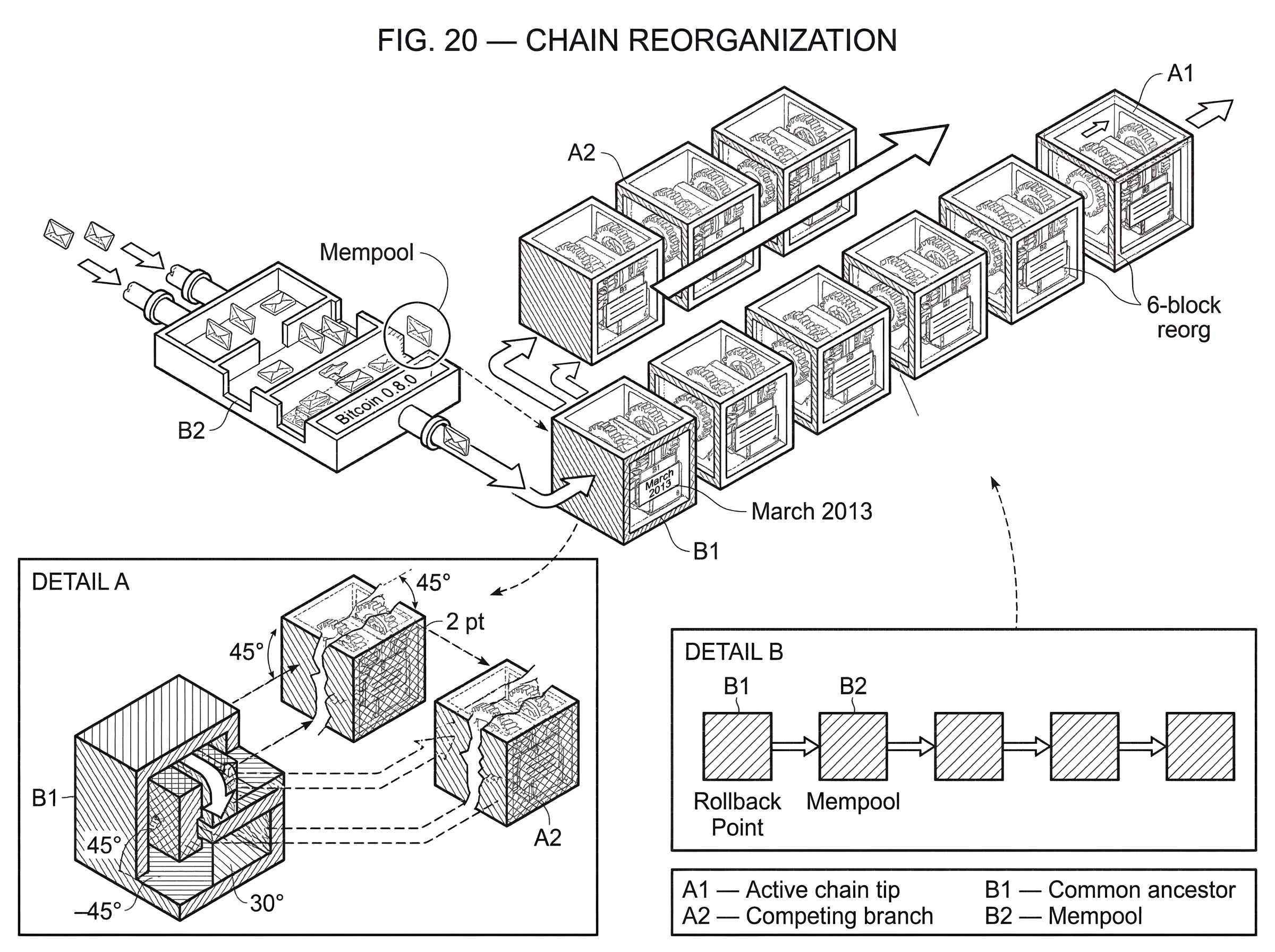 What is Chain Reorganization? hero image