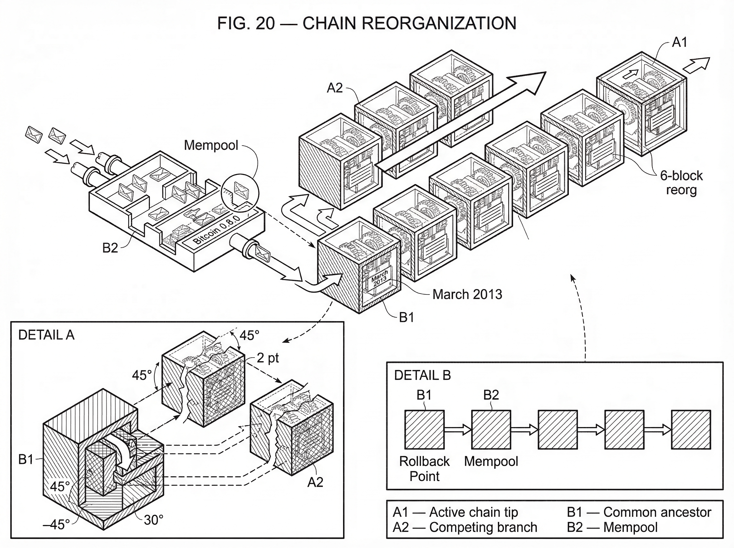 What is Chain Reorganization? hero image What is Chain Reorganization? hero image