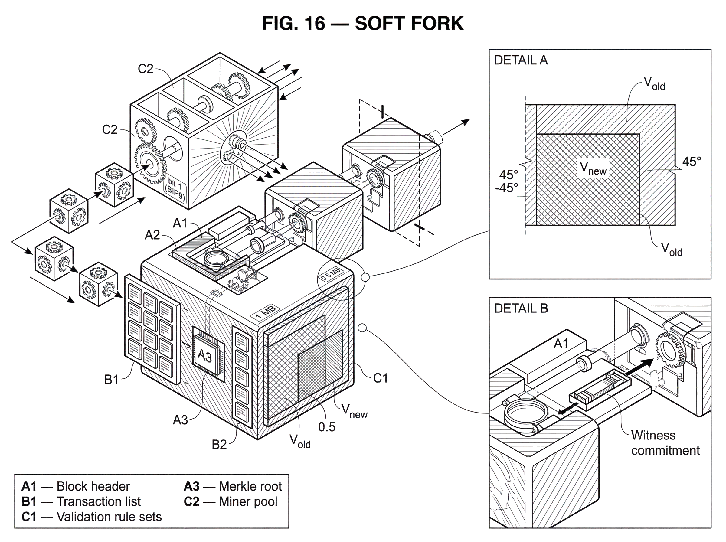 What is a Soft Fork? hero image