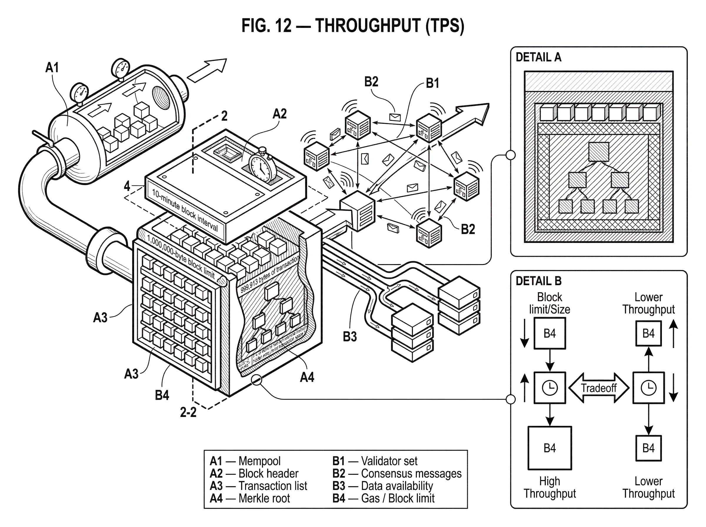 What is Throughput (TPS)? hero image