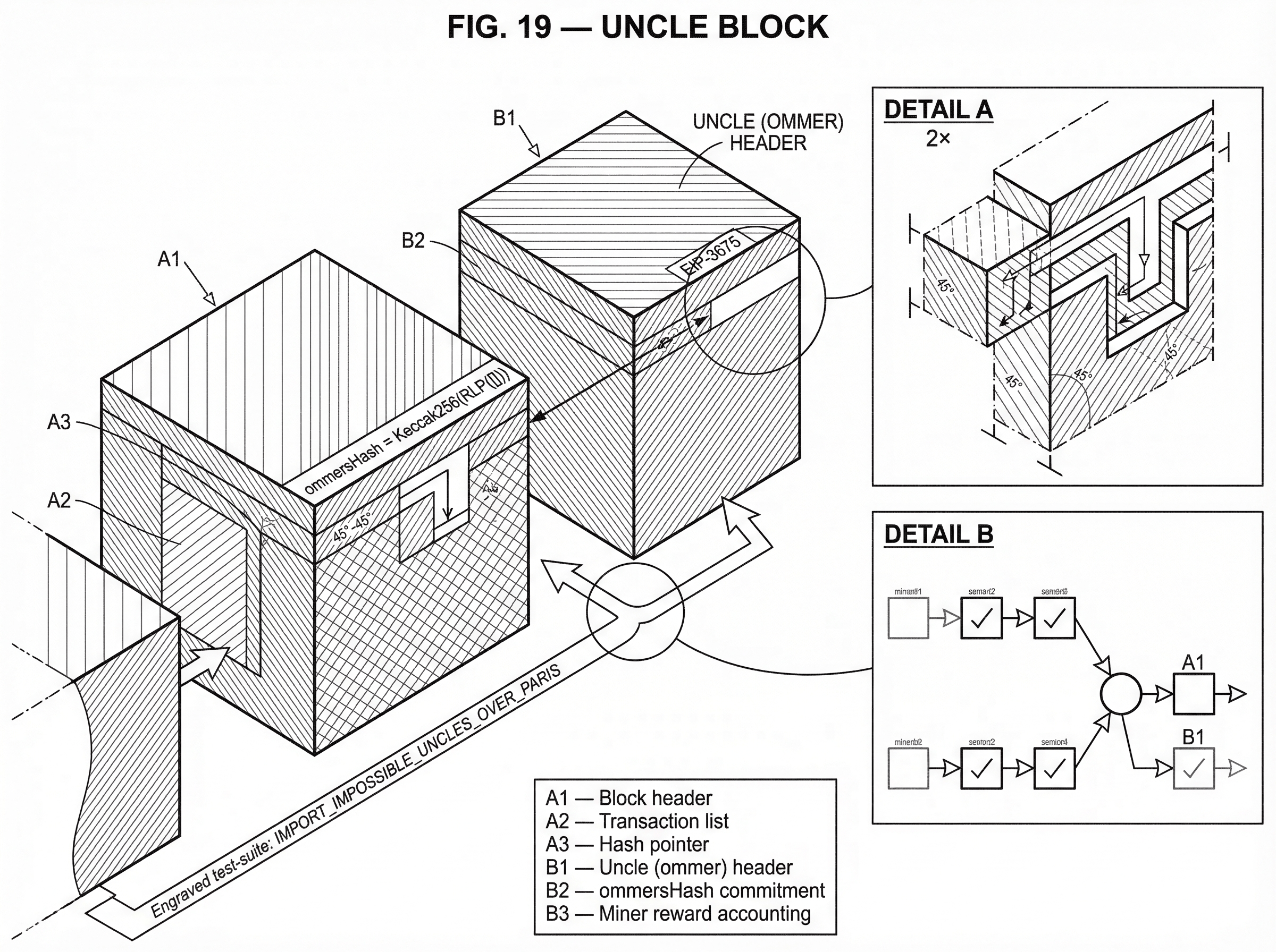 What Is an Uncle Block? hero image What Is an Uncle Block? hero image