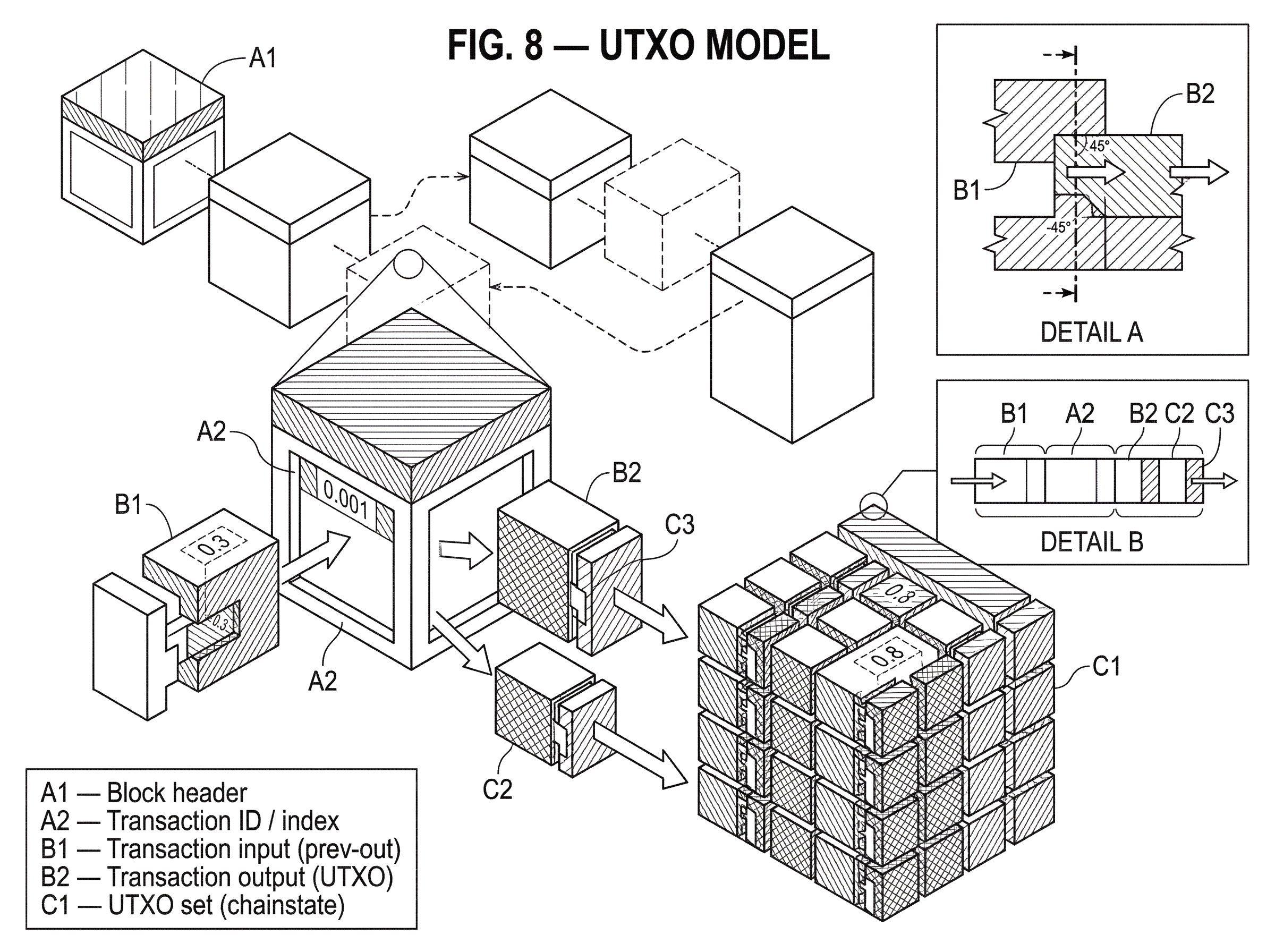 What is the UTXO Model? hero image