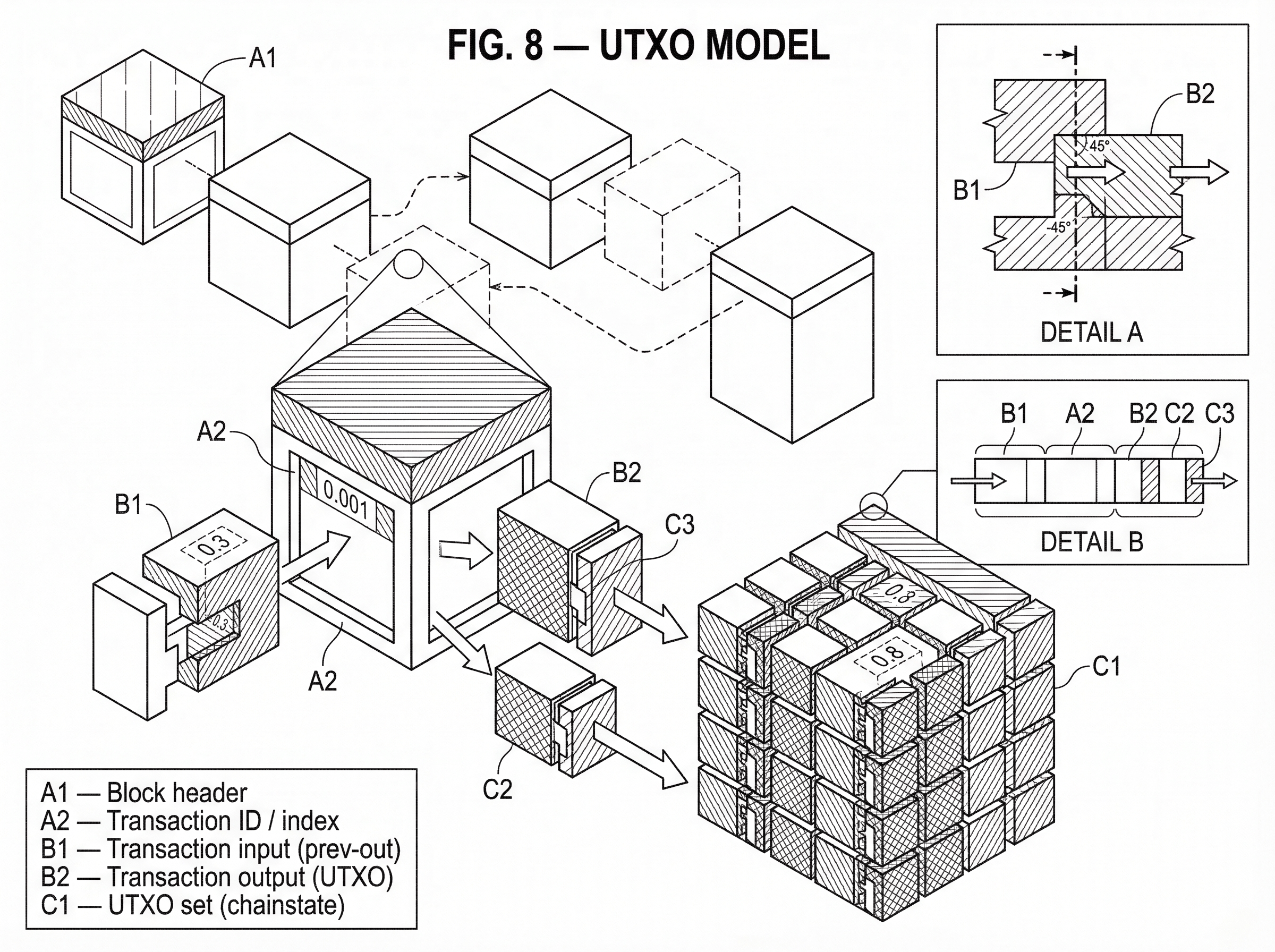 What is the UTXO Model? hero image What is the UTXO Model? hero image