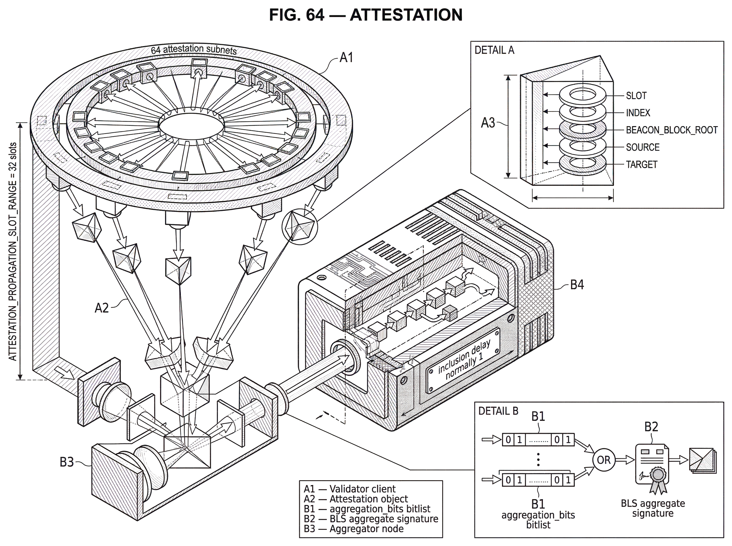 What is Attestation? hero image