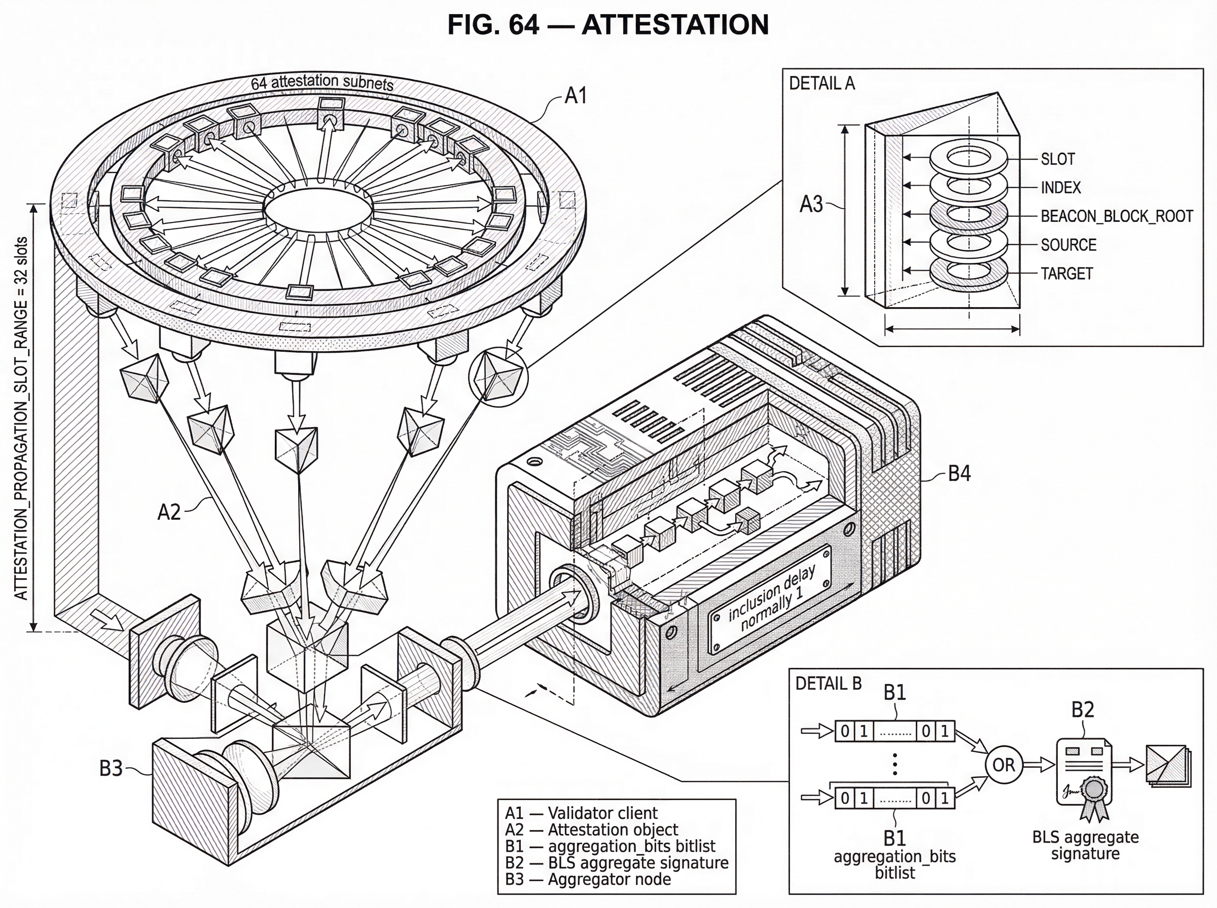 What is Attestation? hero image What is Attestation? hero image