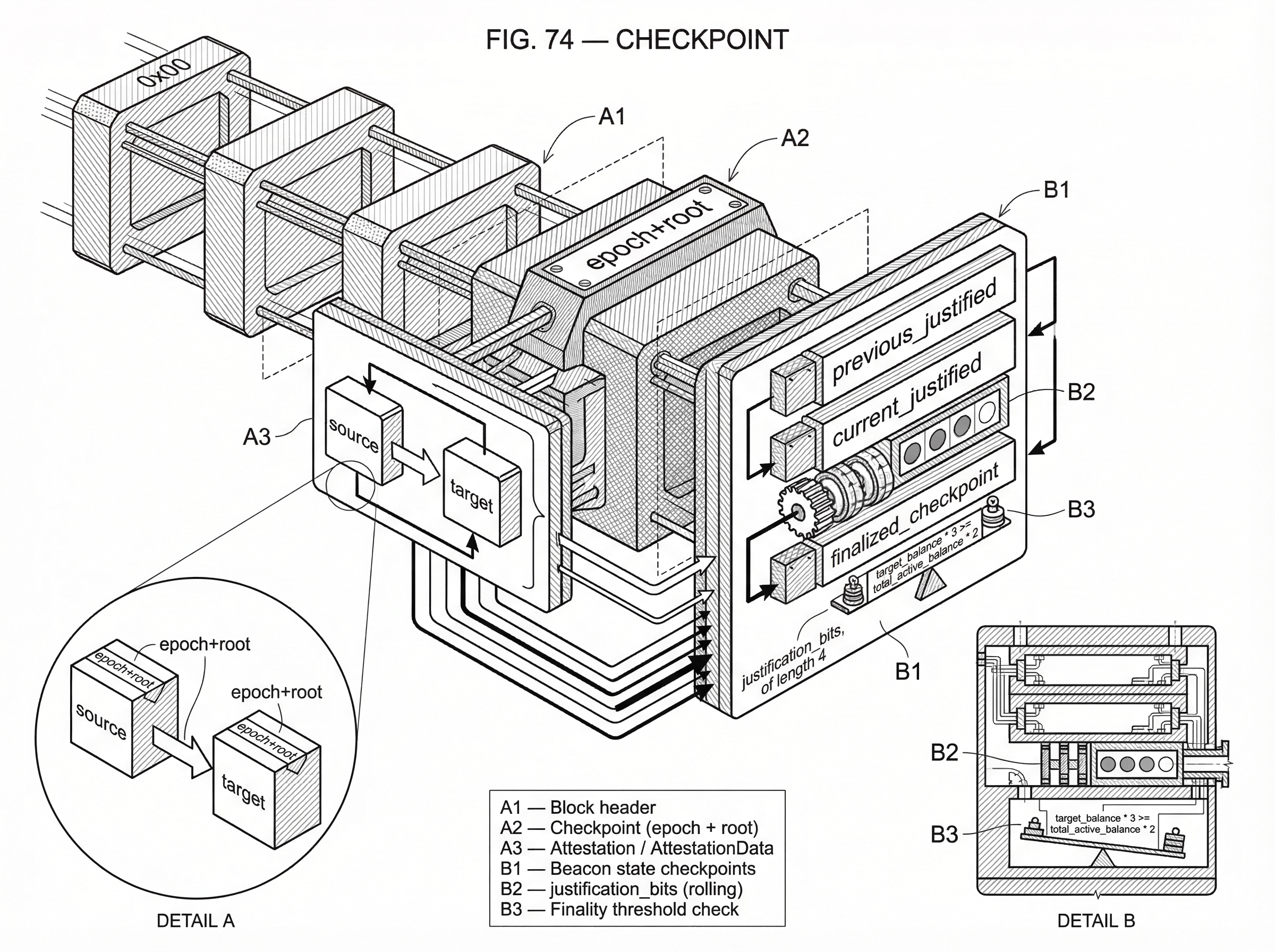 What Is a Checkpoint in Blockchain Consensus? hero image What Is a Checkpoint in Blockchain Consensus? hero image