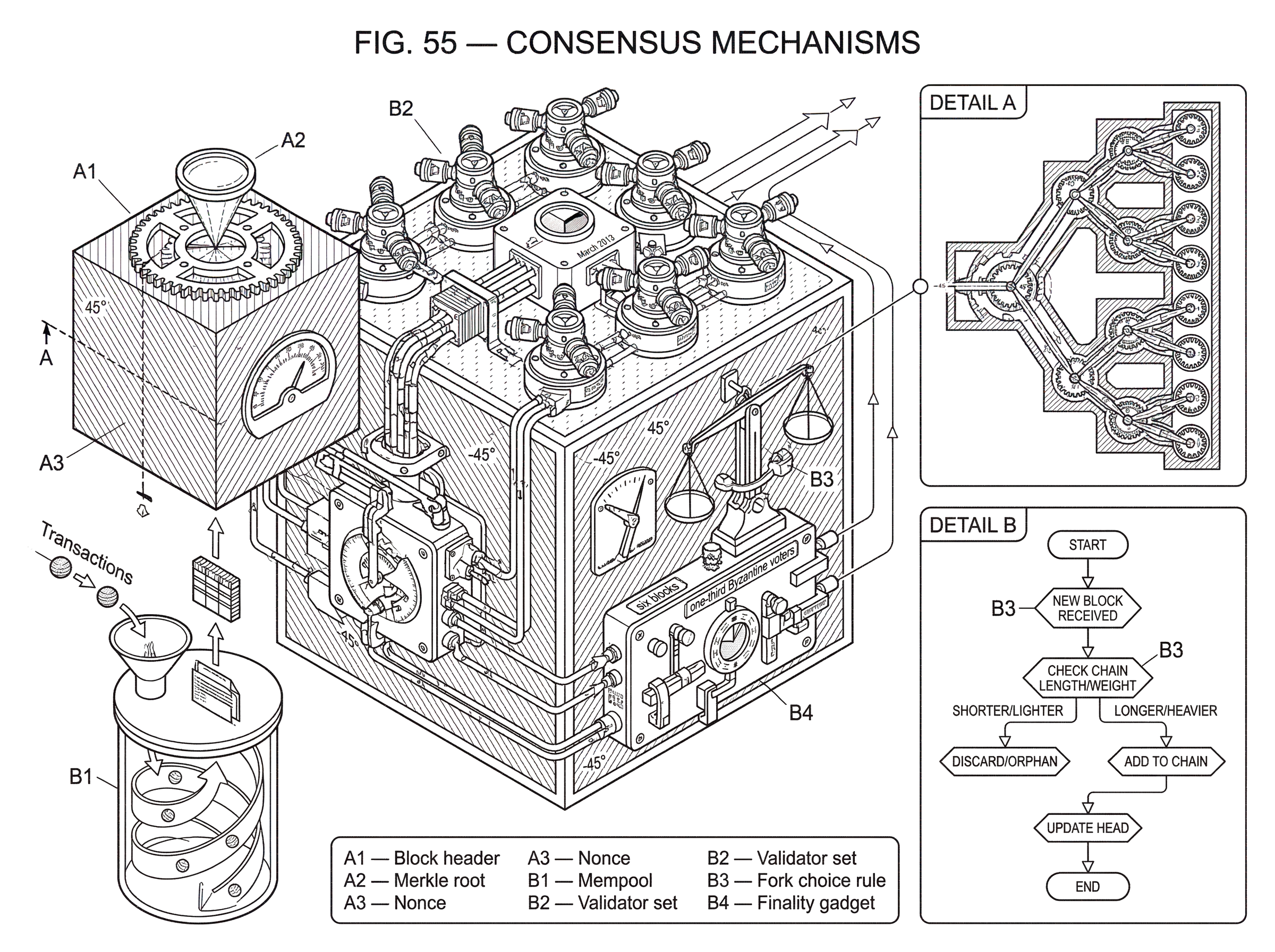 What is a Consensus Mechanism? hero image