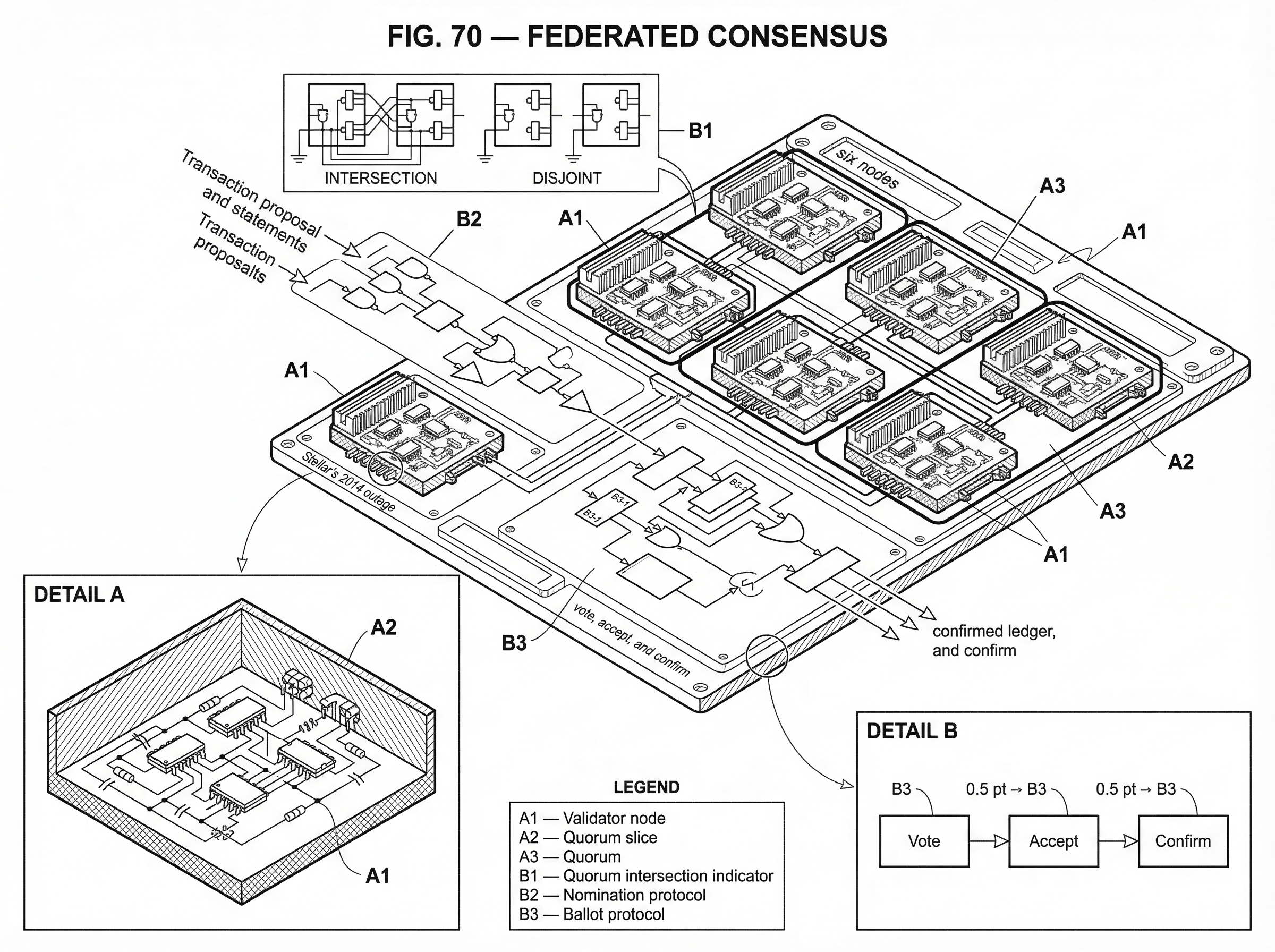 What Is Federated Consensus? hero image