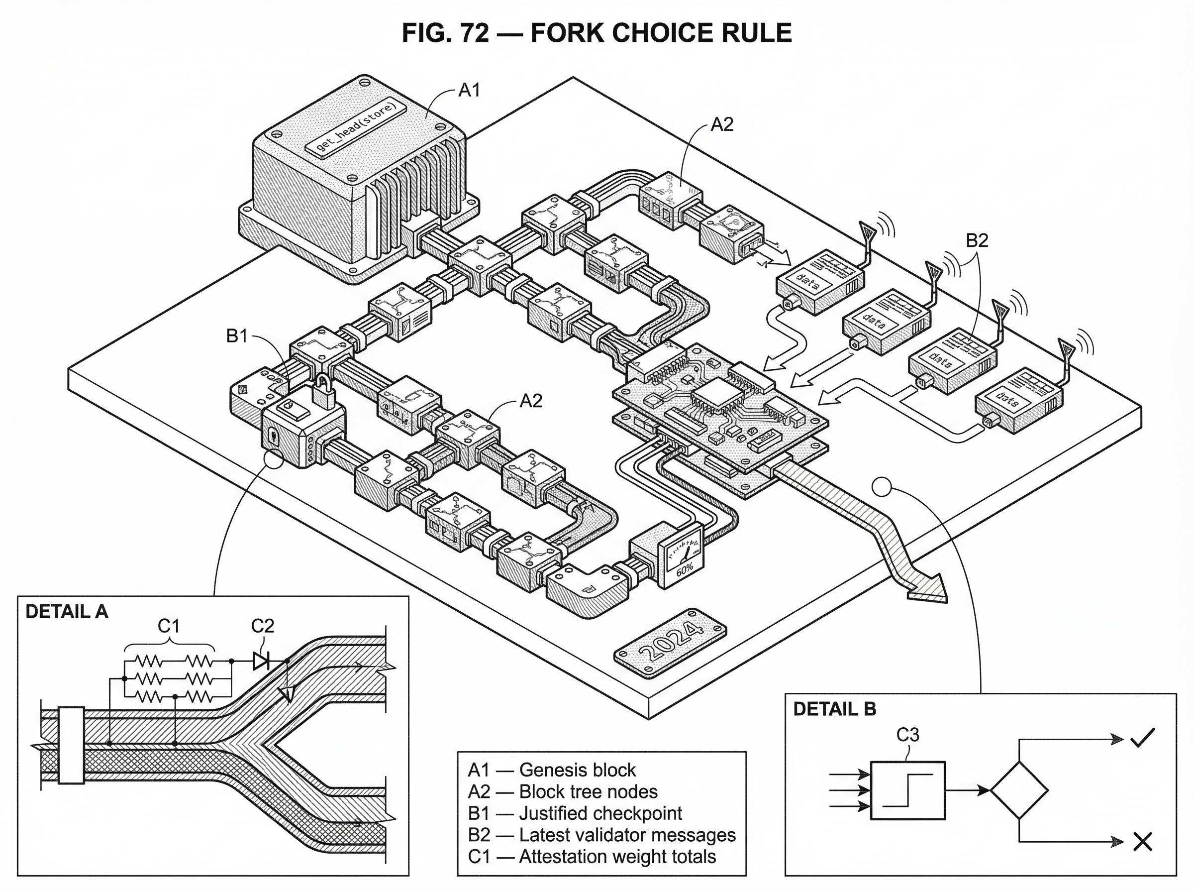 What Is a Fork Choice Rule? hero image