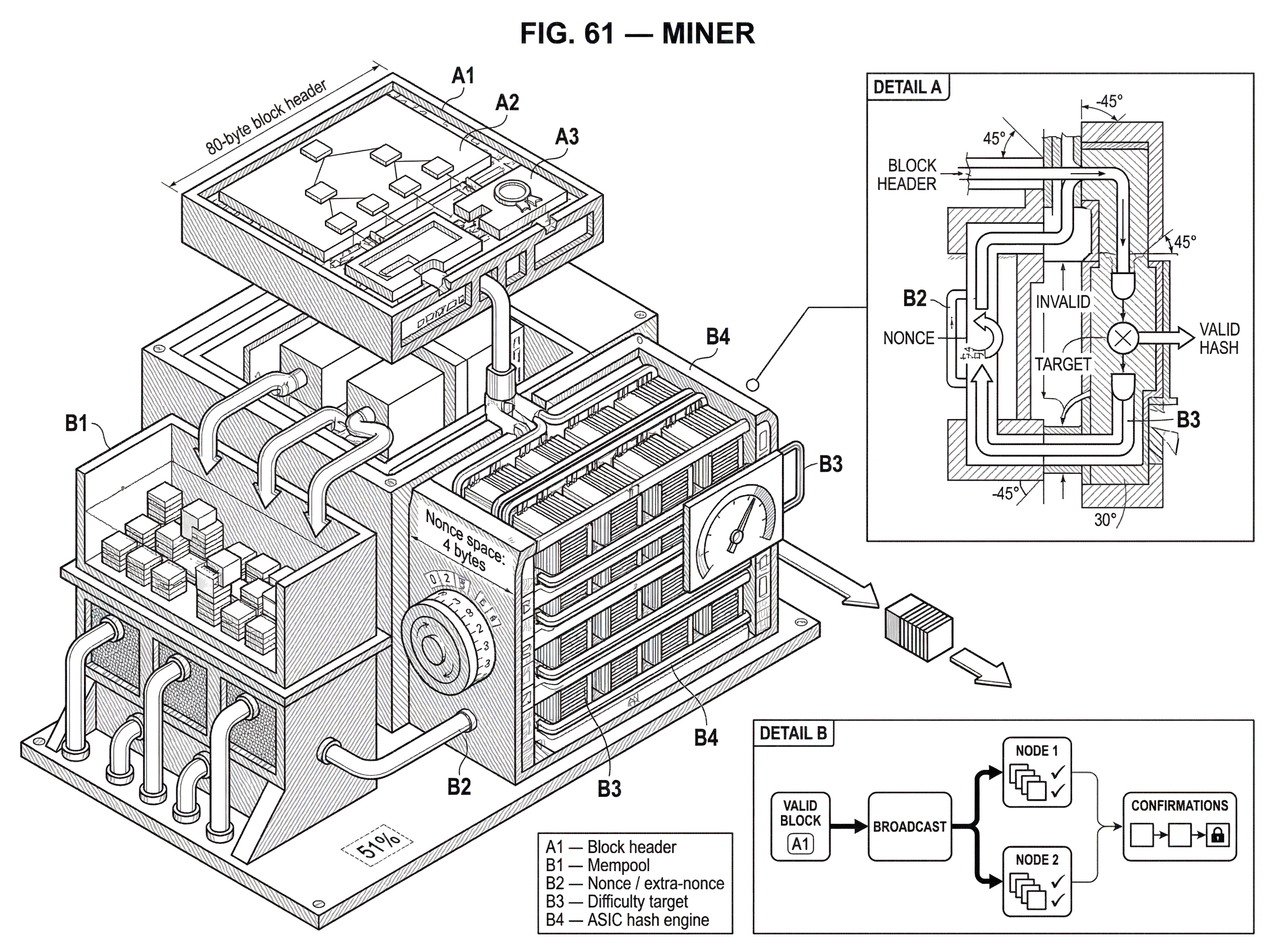 What Is a Miner in Blockchain Consensus? hero image