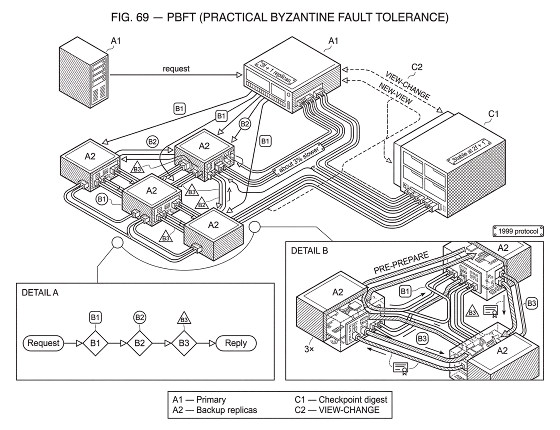 What Is PBFT (Practical Byzantine Fault Tolerance)?