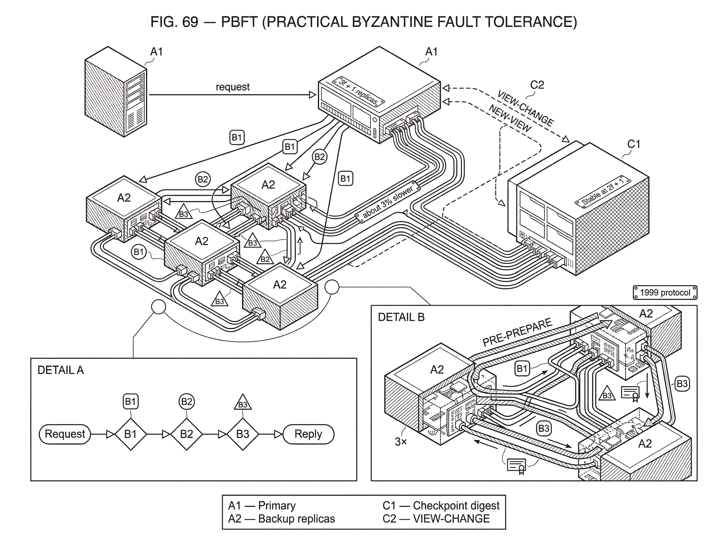 What Is PBFT (Practical Byzantine Fault Tolerance)? hero image