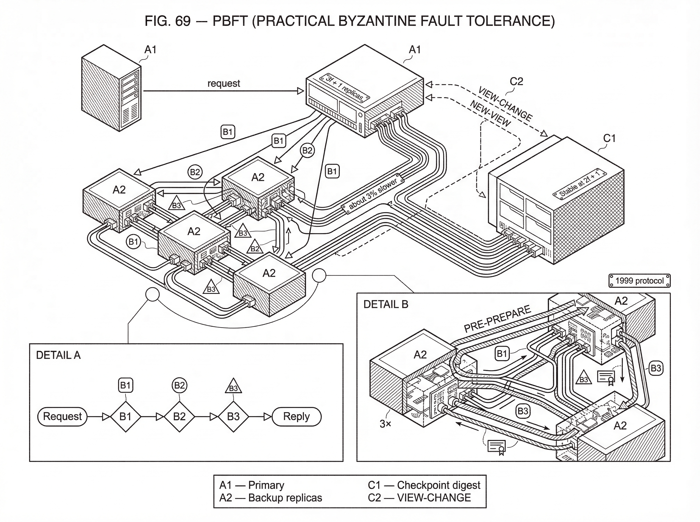 What Is PBFT (Practical Byzantine Fault Tolerance)? hero image What Is PBFT (Practical Byzantine Fault Tolerance)? hero image