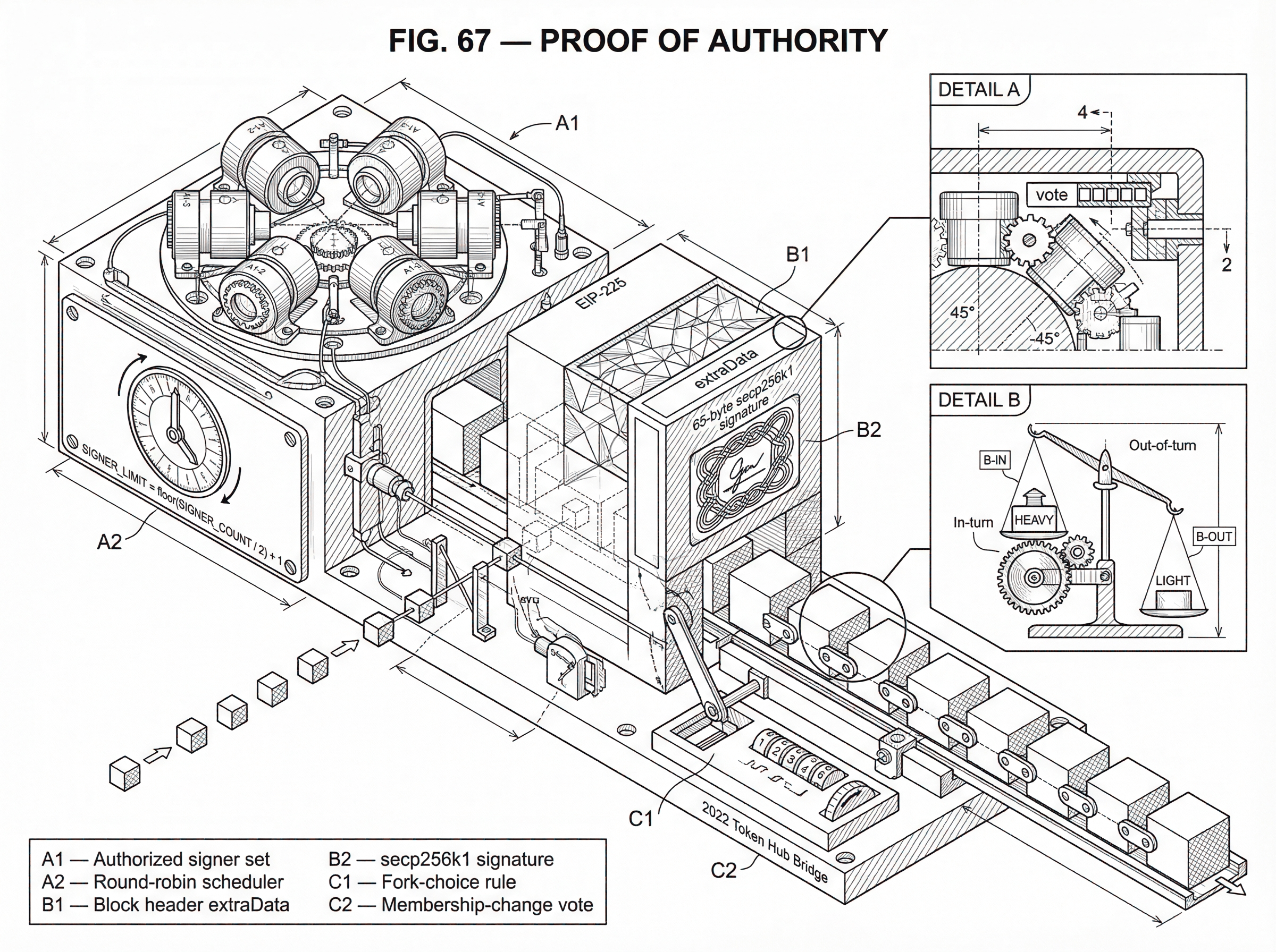 What Is Proof of Authority? hero image What Is Proof of Authority? hero image