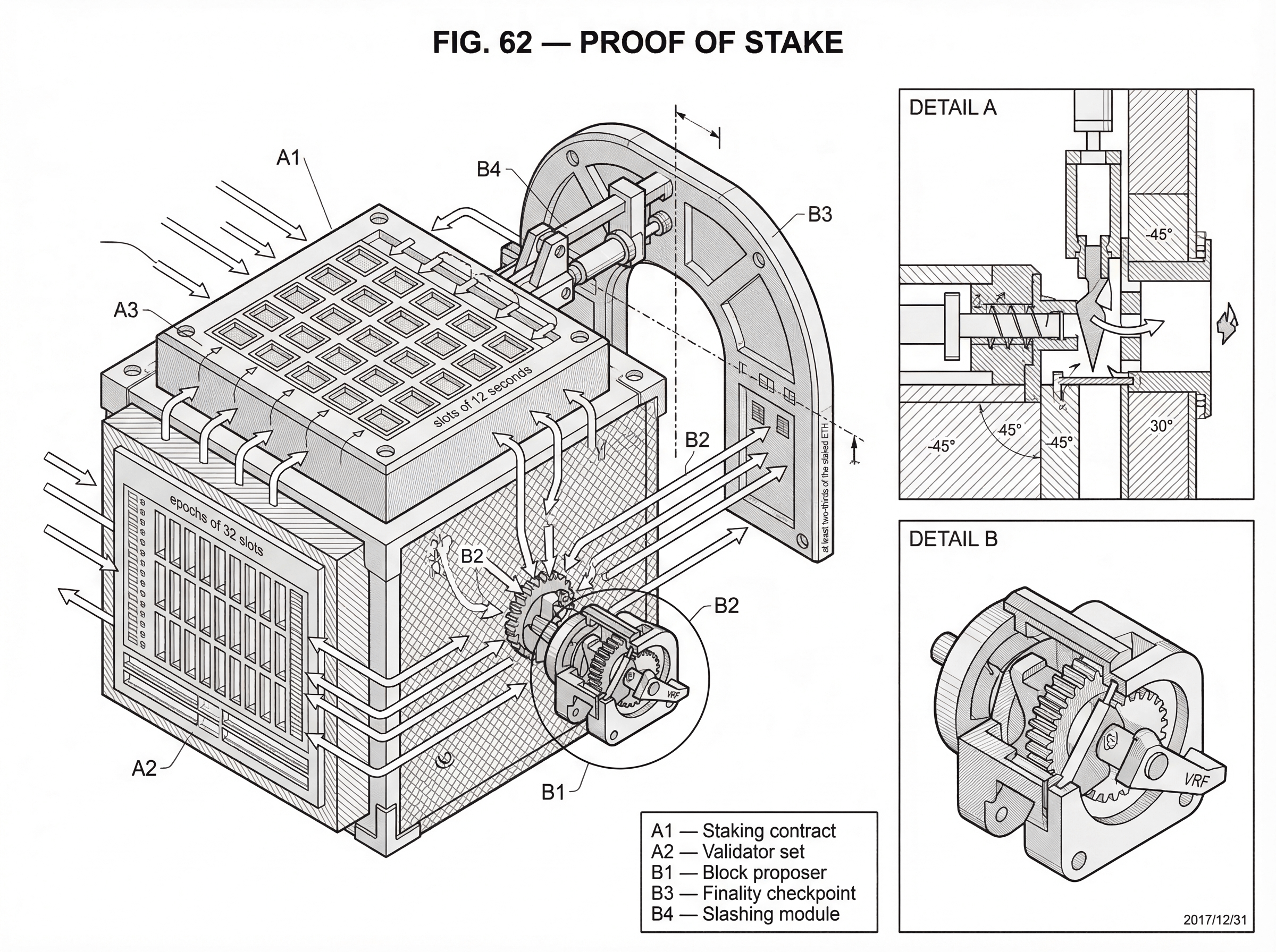 What Is Proof of Stake? hero image What Is Proof of Stake? hero image