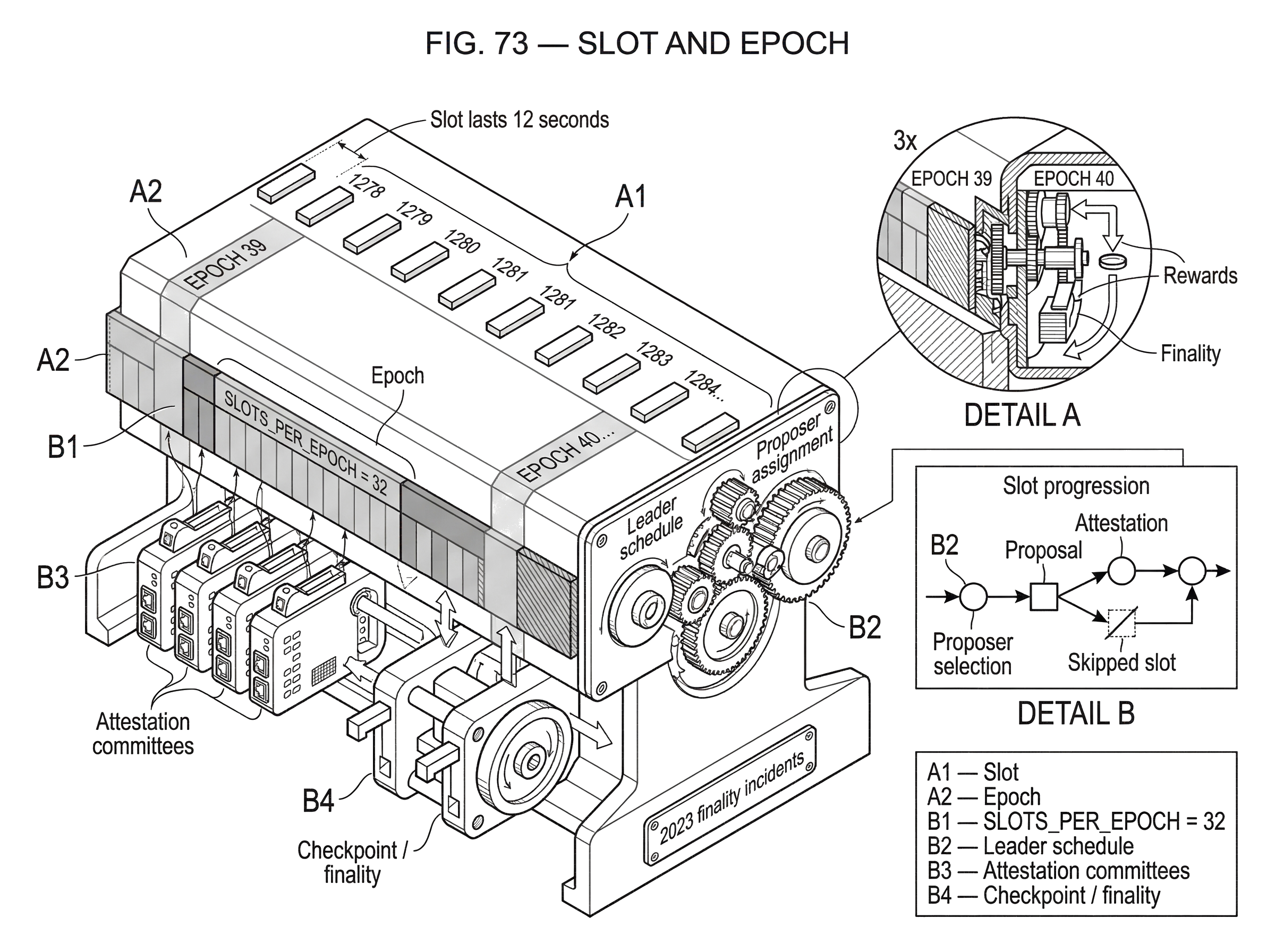What Is Slot and Epoch? hero image What Is Slot and Epoch? hero image