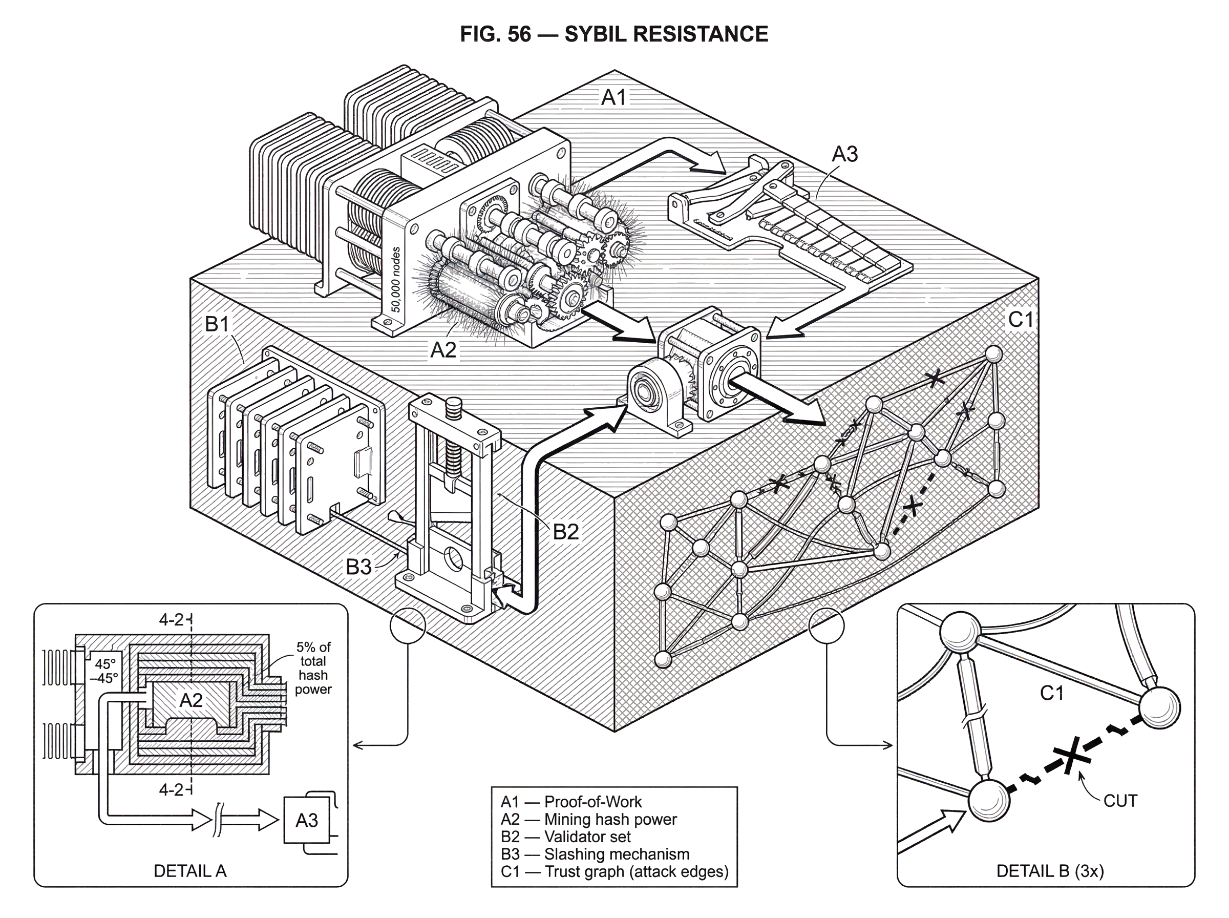 What is Sybil Resistance? hero image