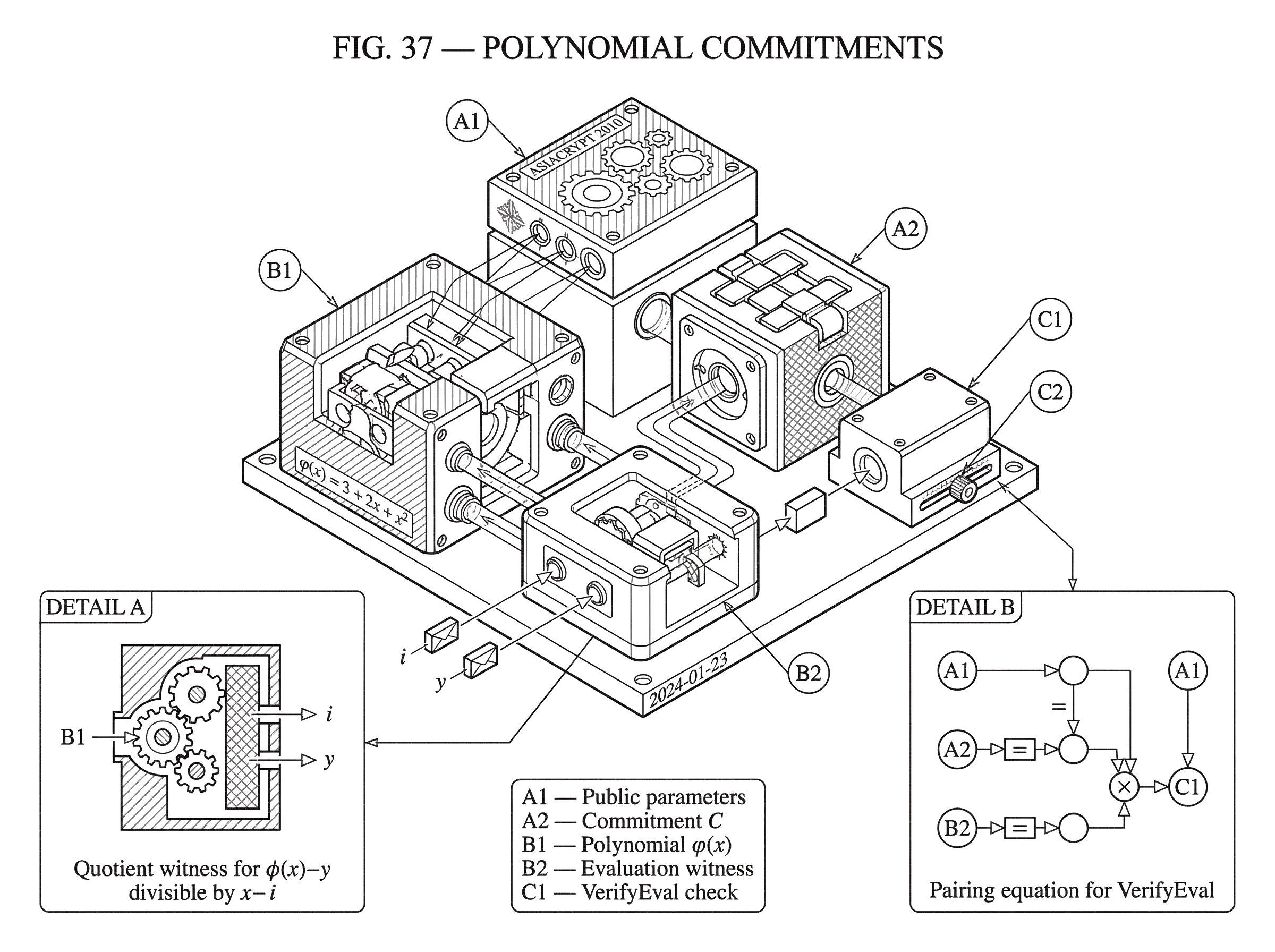 What Is a Polynomial Commitment? hero image