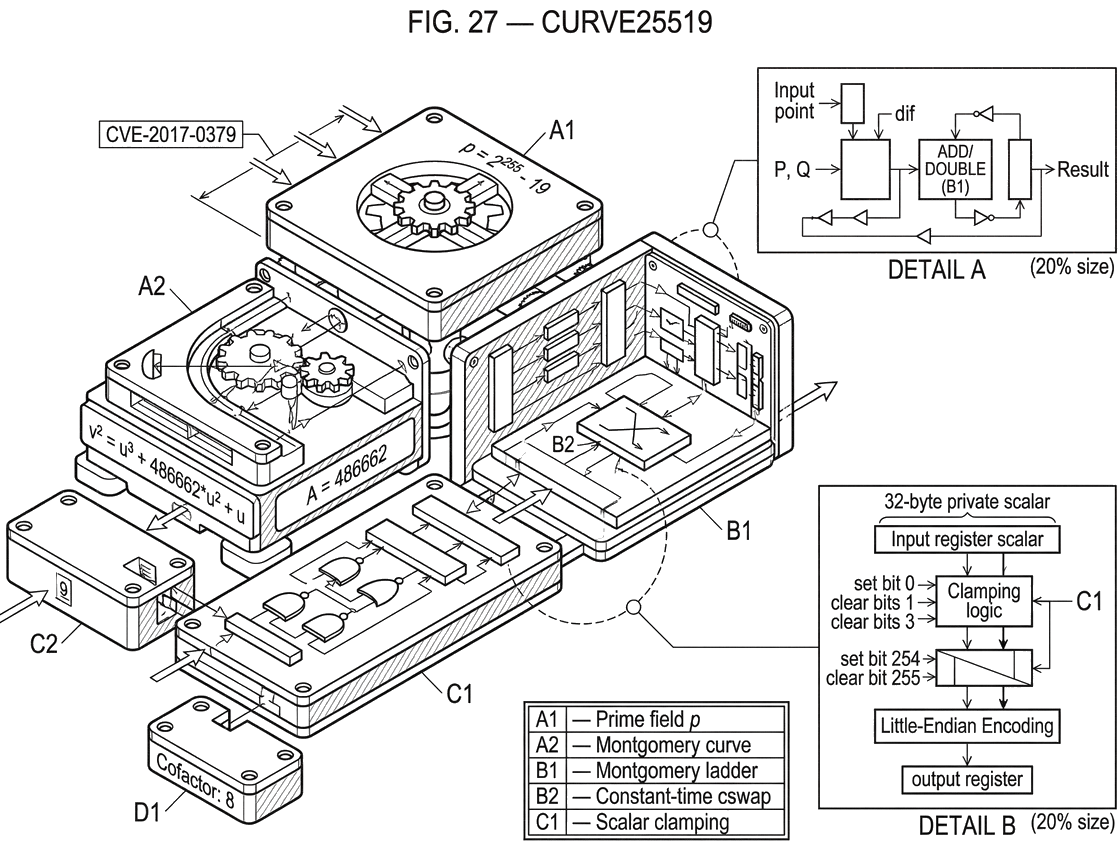 What is Curve25519?