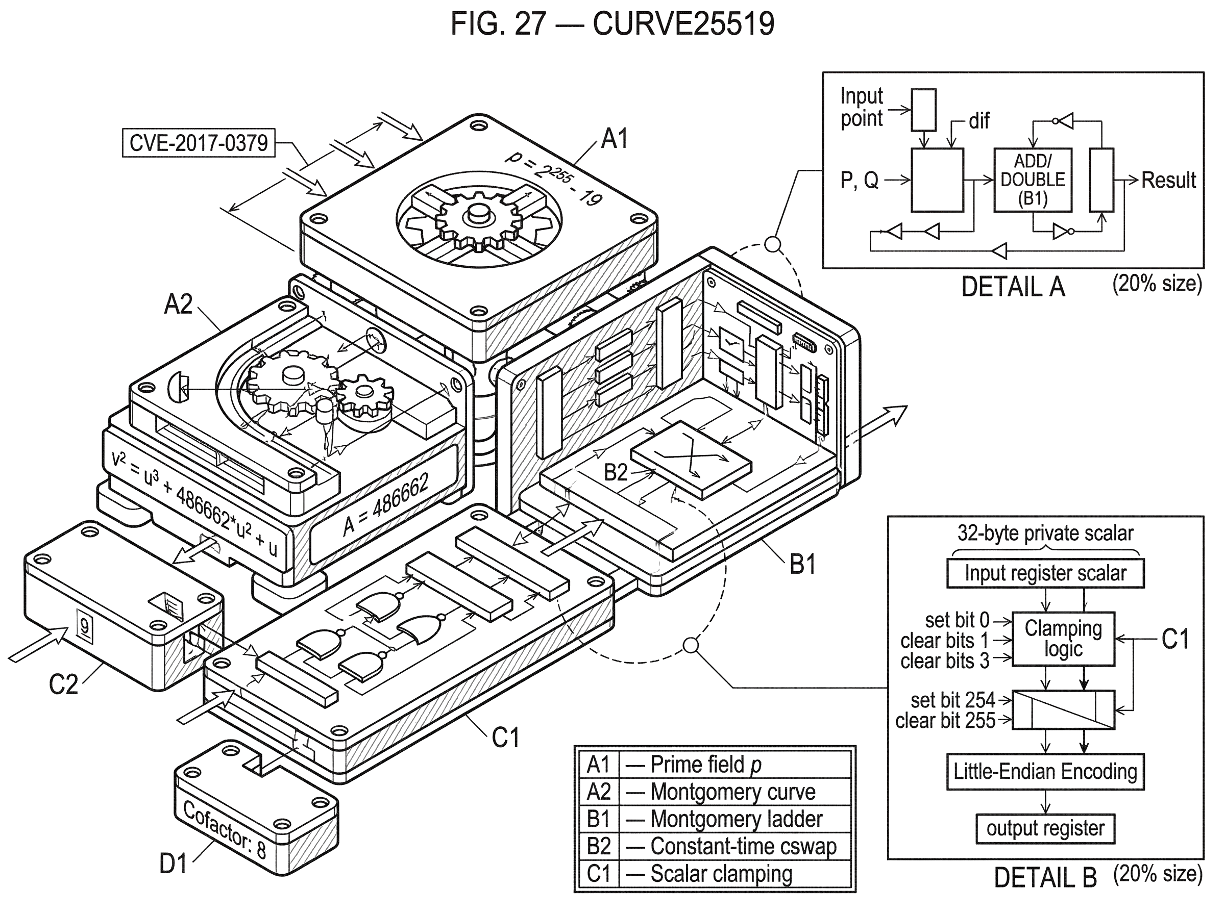 What is Curve25519? hero image