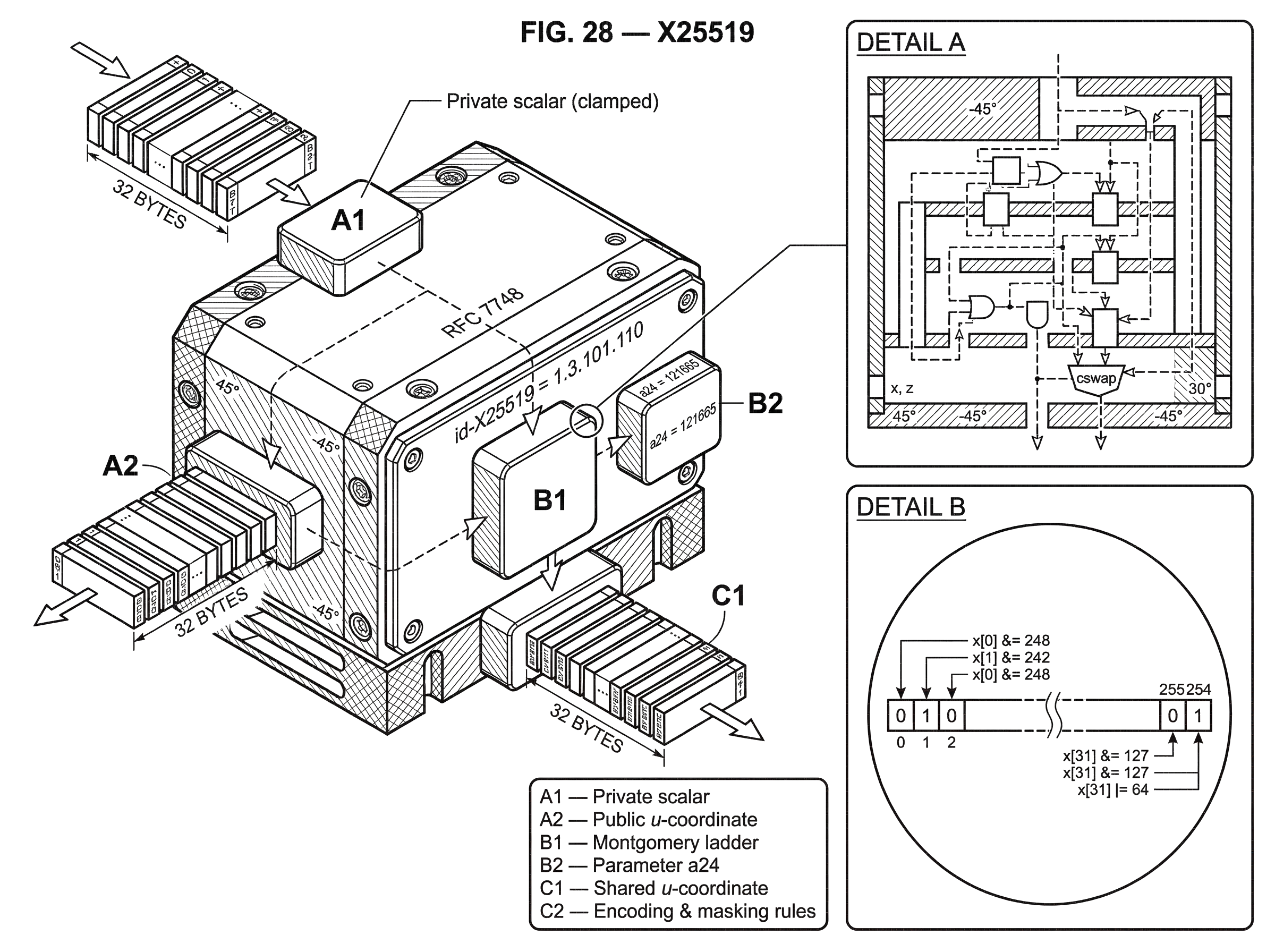 What is X25519? hero image