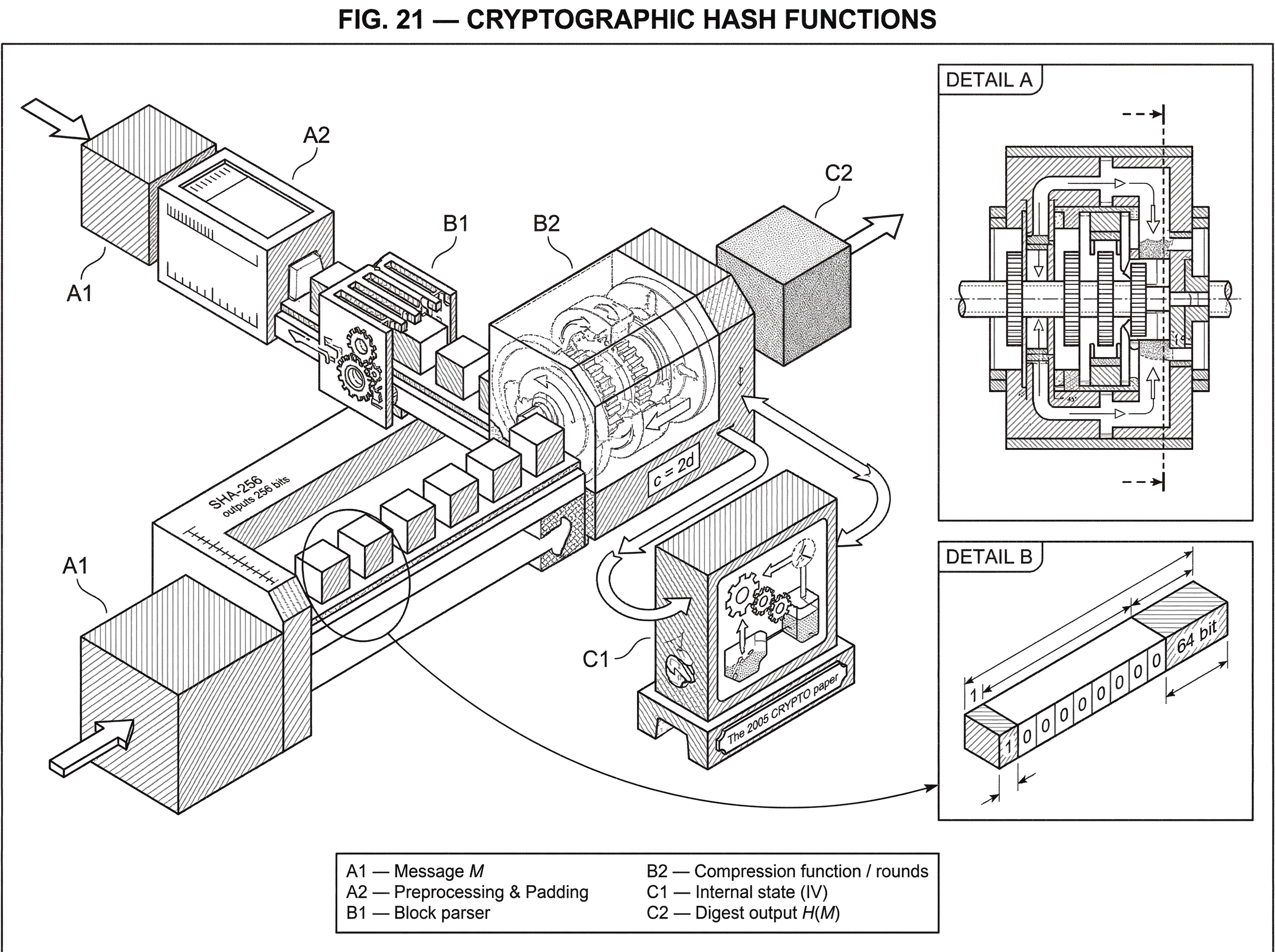 What is a Cryptographic Hash Function? hero image