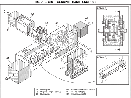 What is a Cryptographic Hash Function? | Cube Exchange