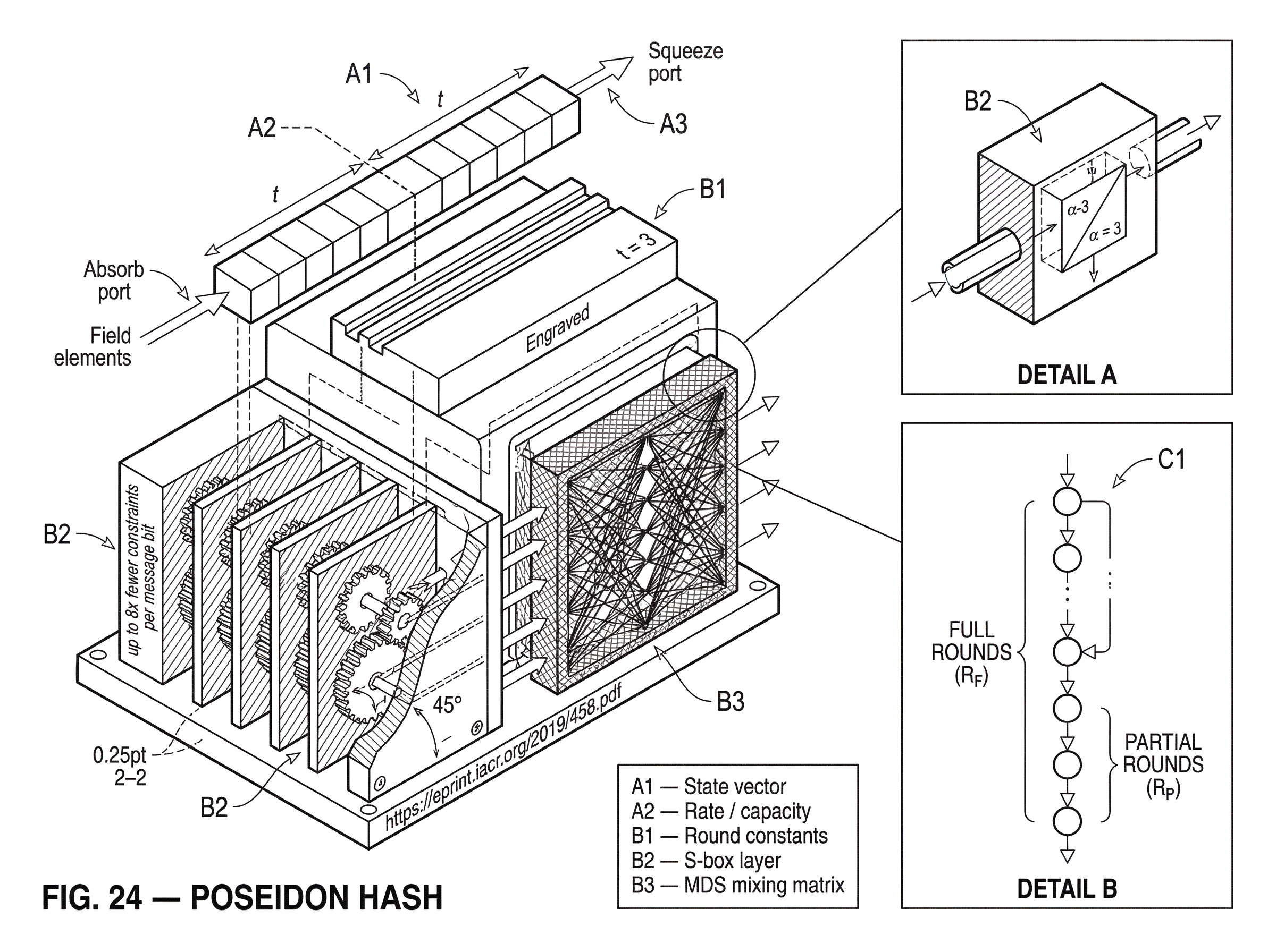 What is Poseidon Hash? hero image