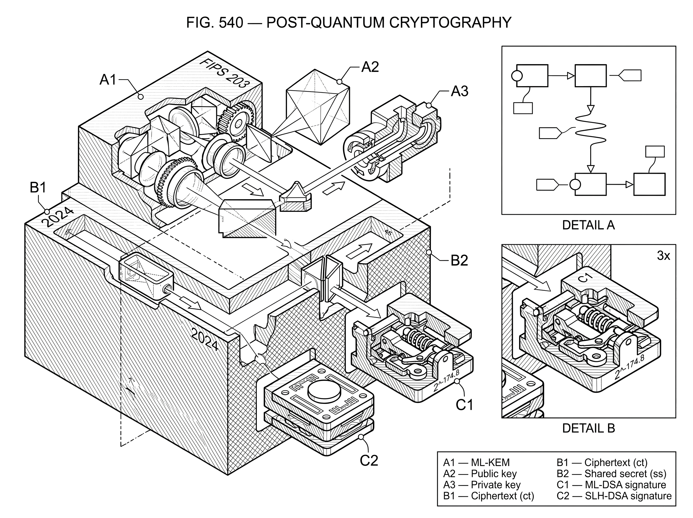 What Is Post-Quantum Cryptography? hero image