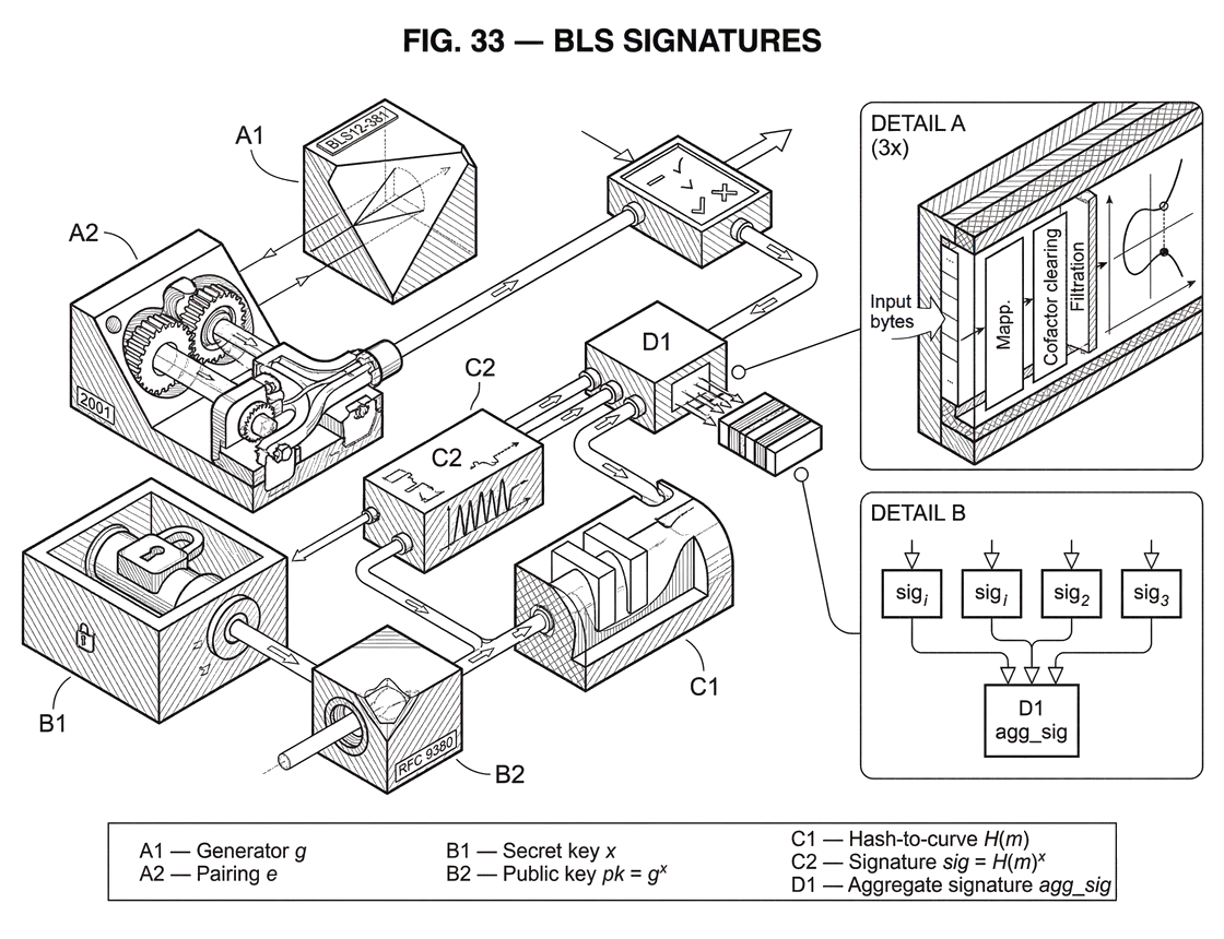 What is a BLS Signature?