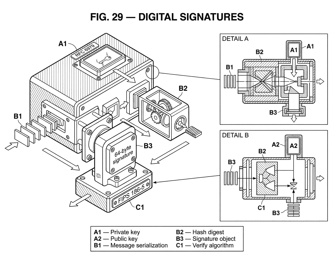 What is a Digital Signature?