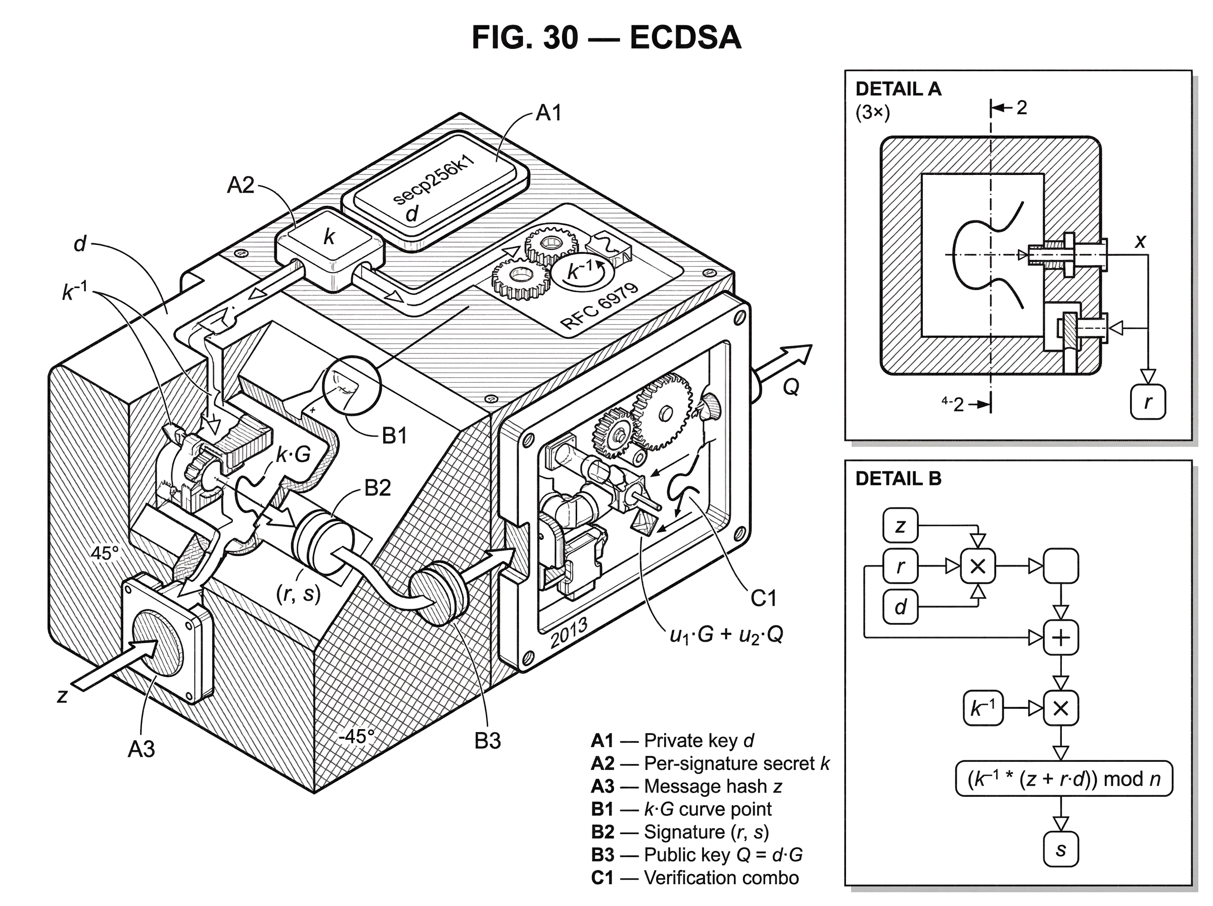 What is ECDSA? hero image