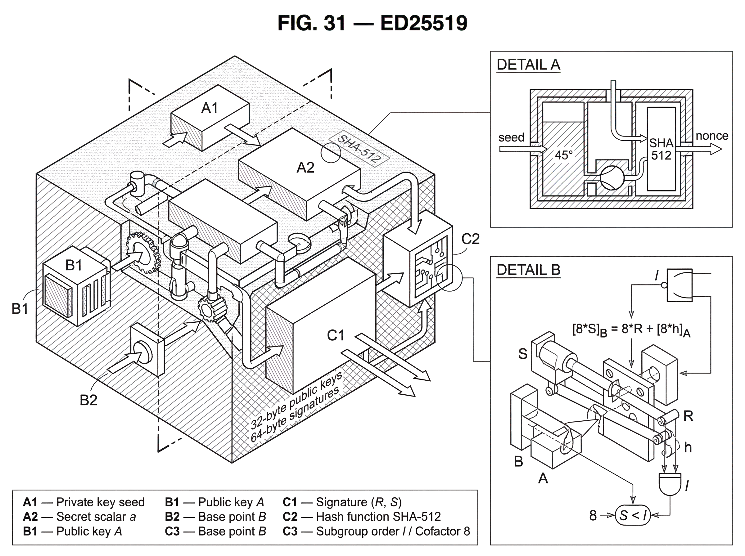 What is Ed25519? hero image