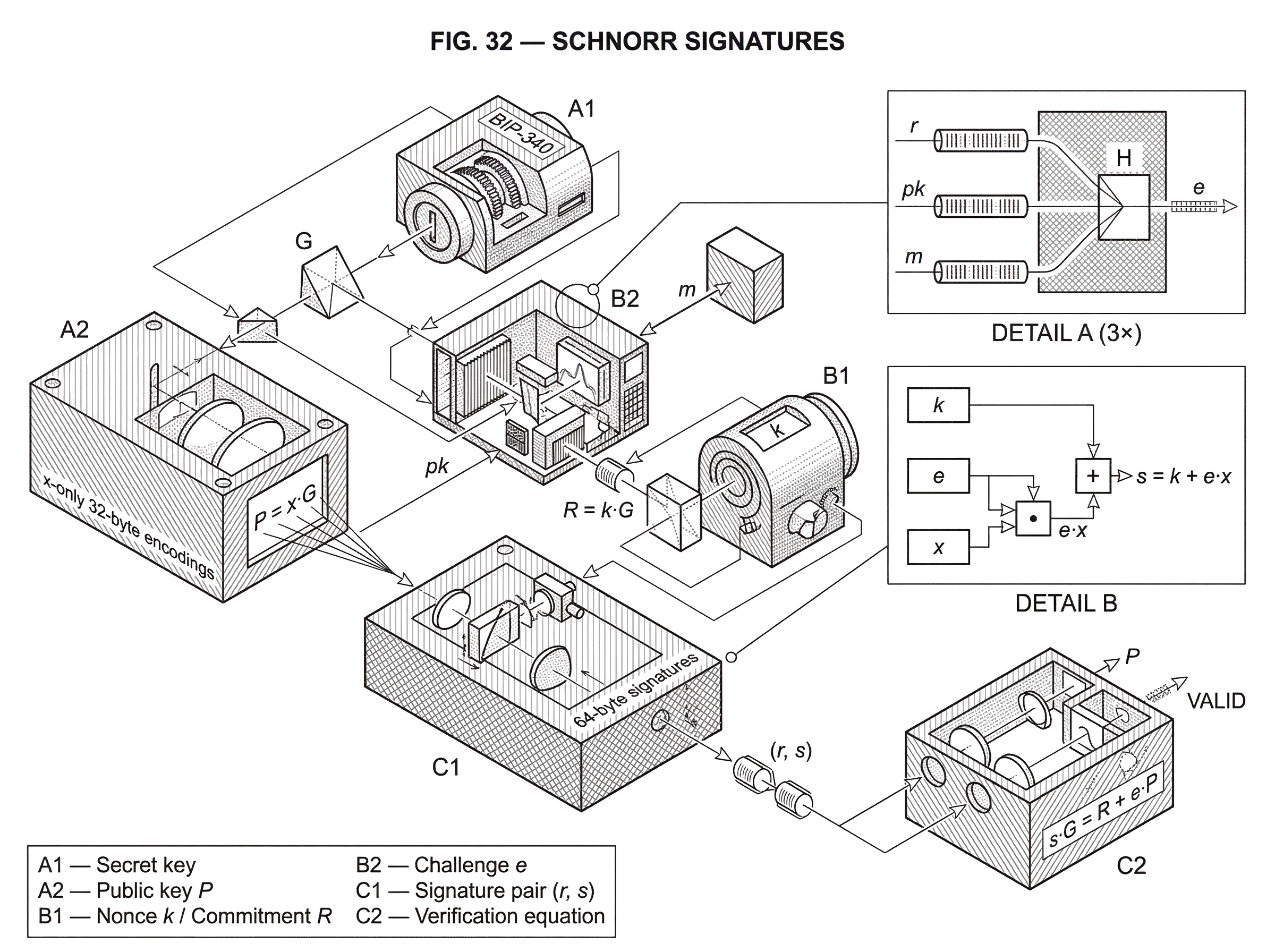 What Are Schnorr Signatures? hero image