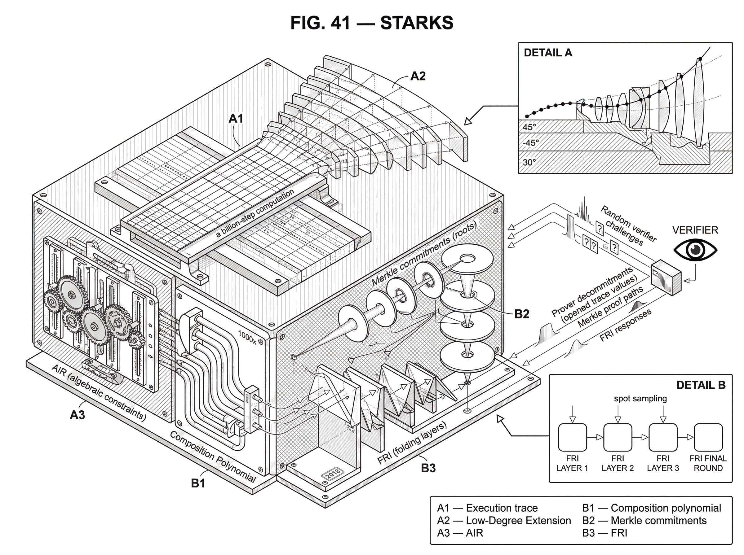 What is a STARK? hero image