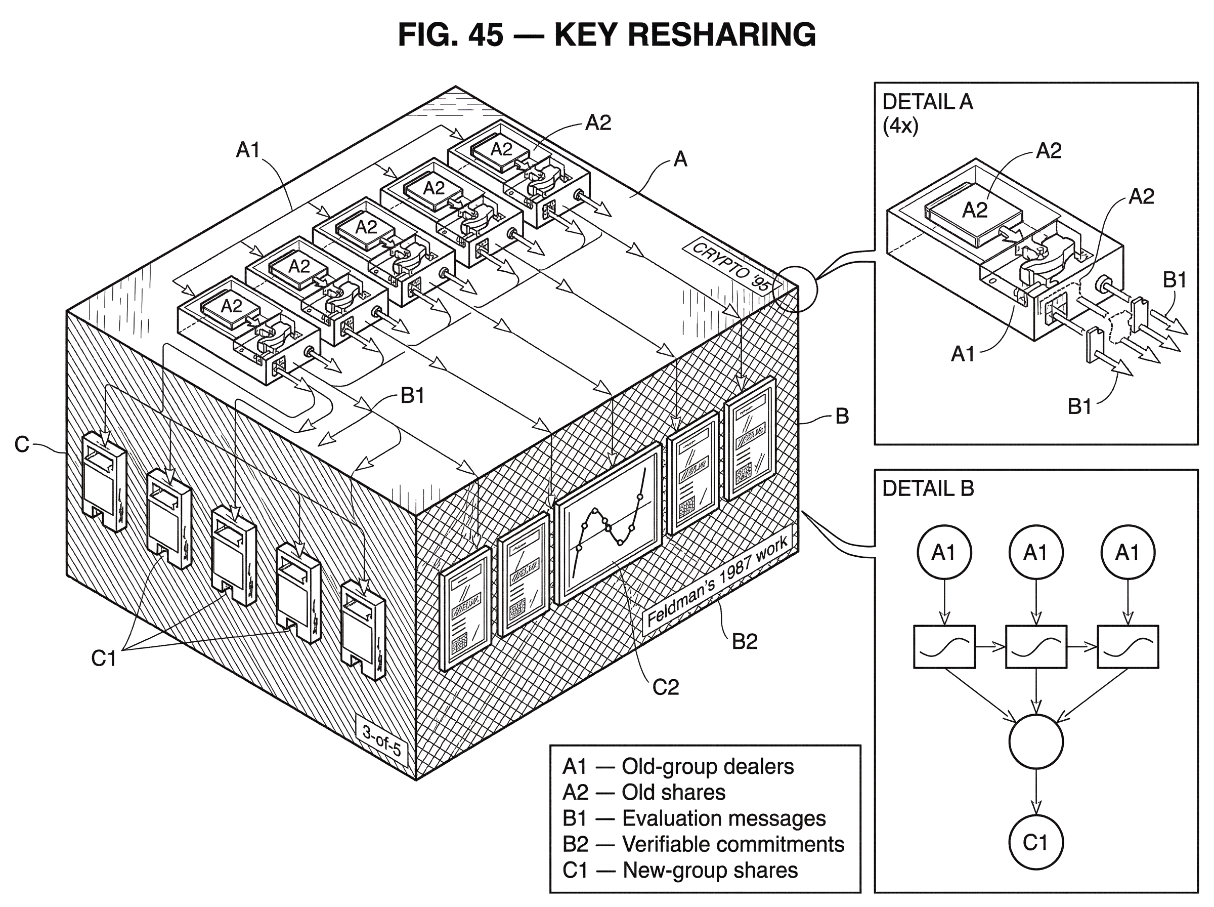 What is Key Resharing? hero image