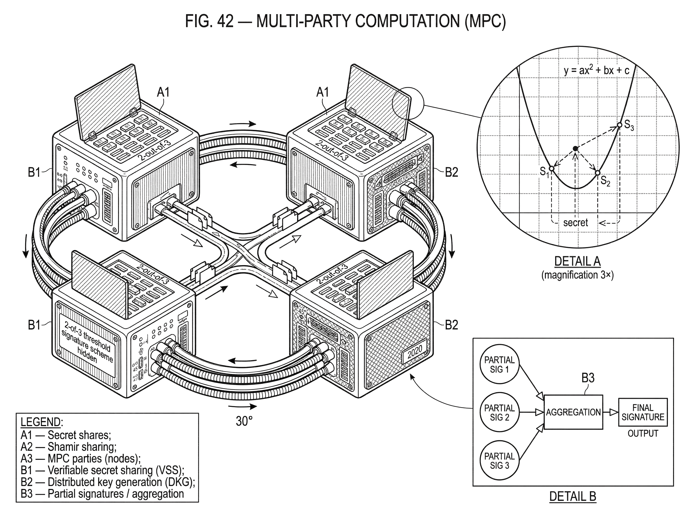 What is Multi-Party Computation (MPC)? hero image