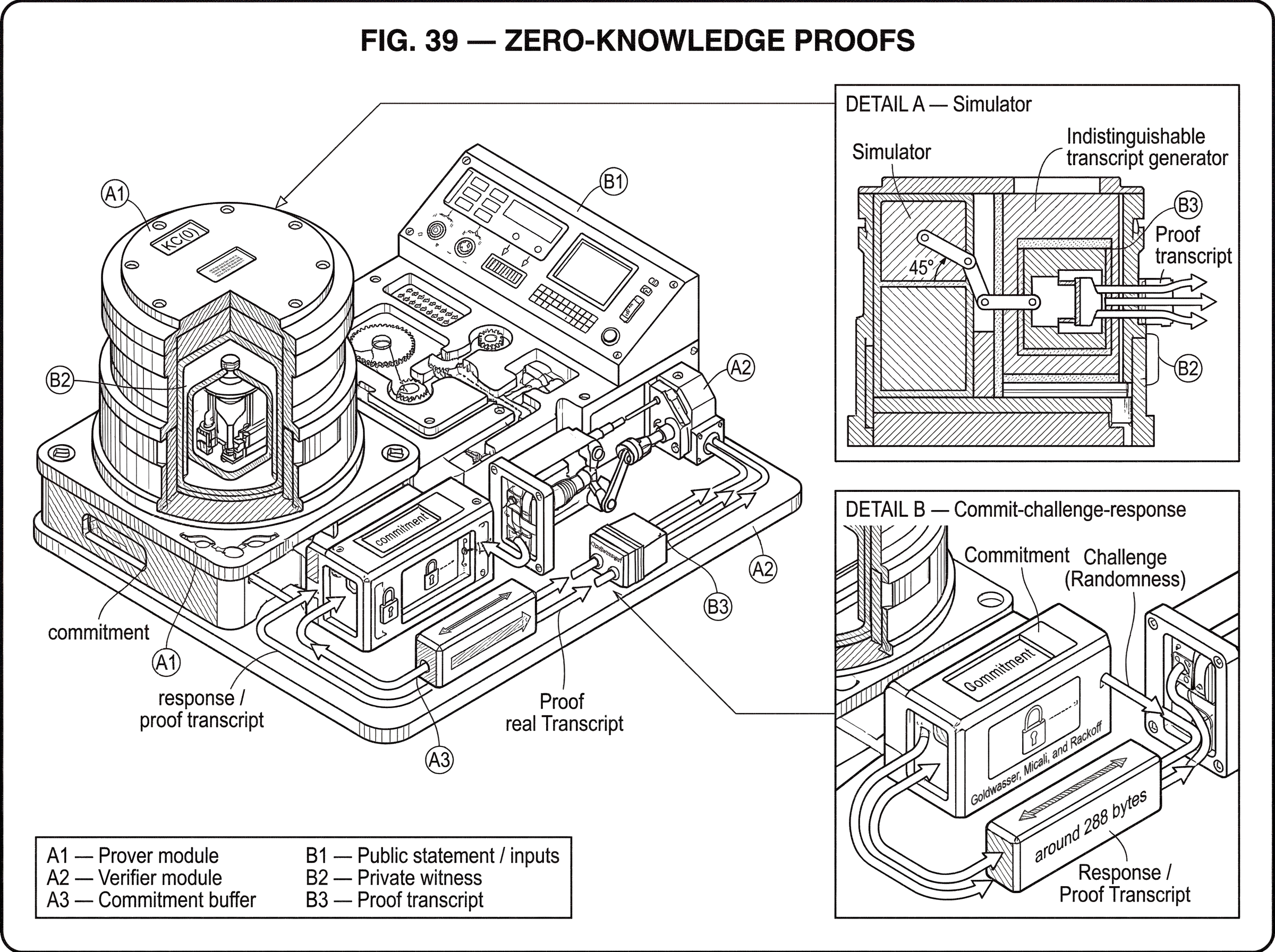 What Are Zero-Knowledge Proofs? hero image