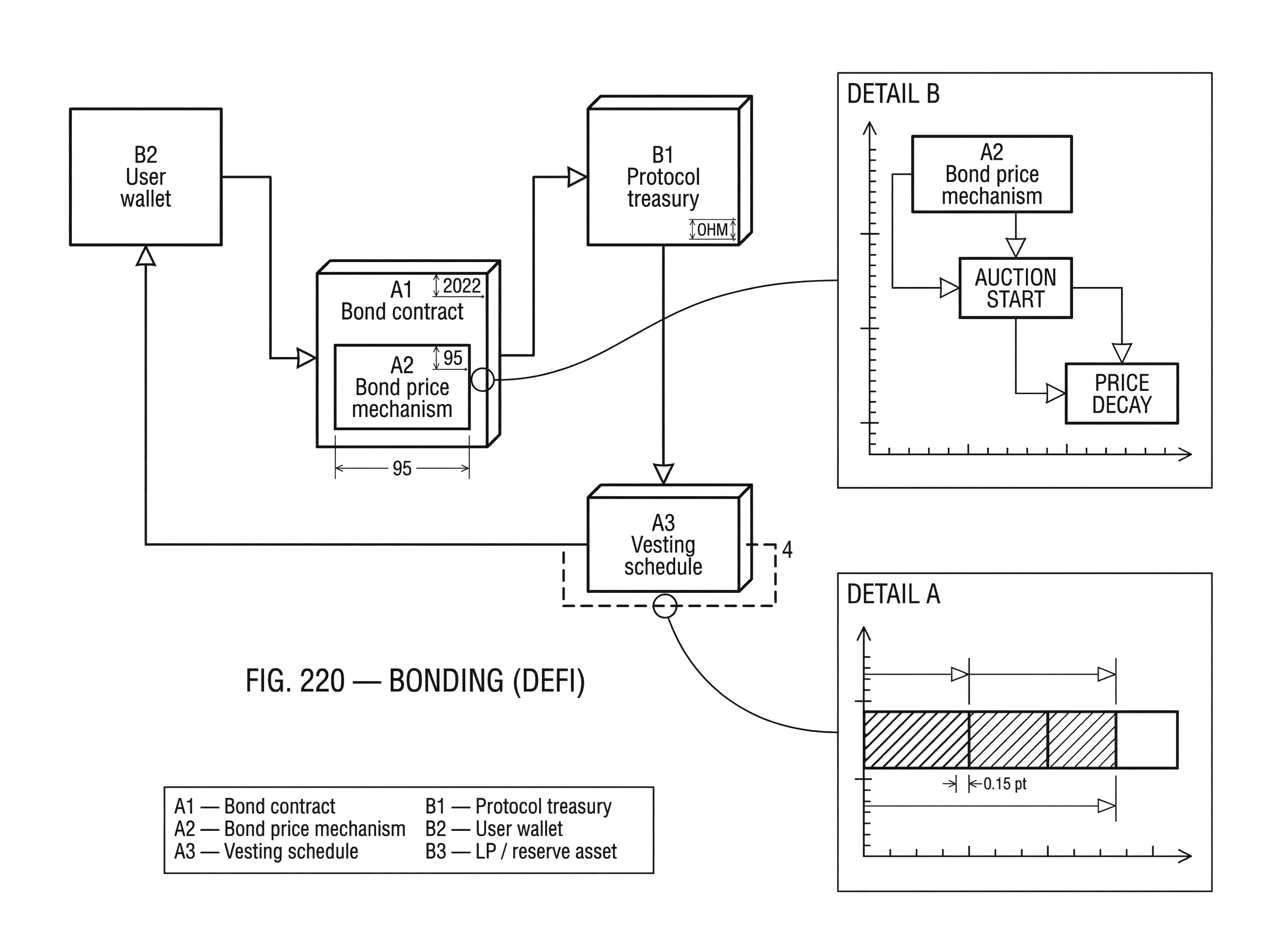 What is Bonding in DeFi? hero image What is Bonding in DeFi? hero image